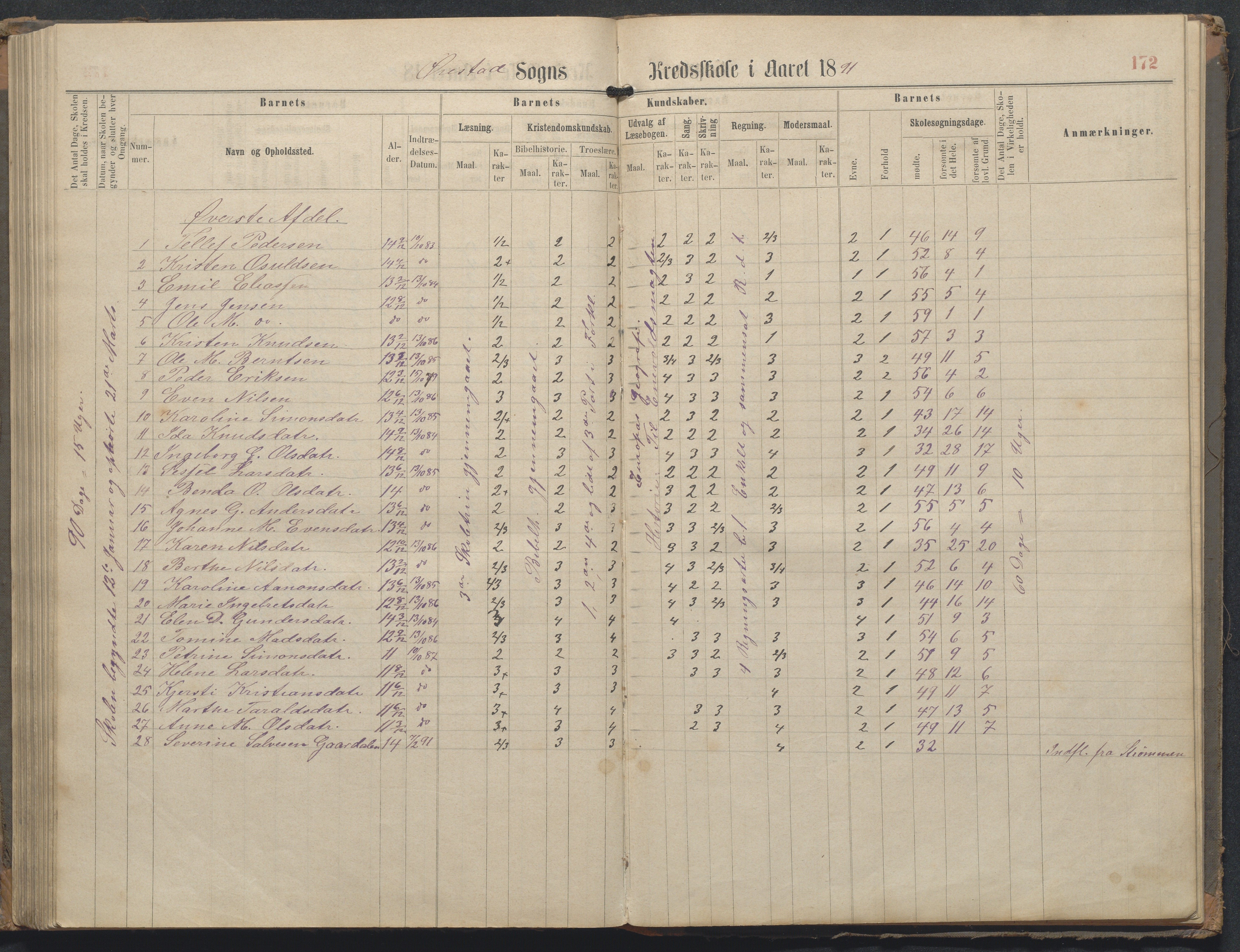 Øyestad kommune frem til 1979, AAKS/KA0920-PK/06/06L/L0002: Skoleprotokoll, 1863-1899, p. 172