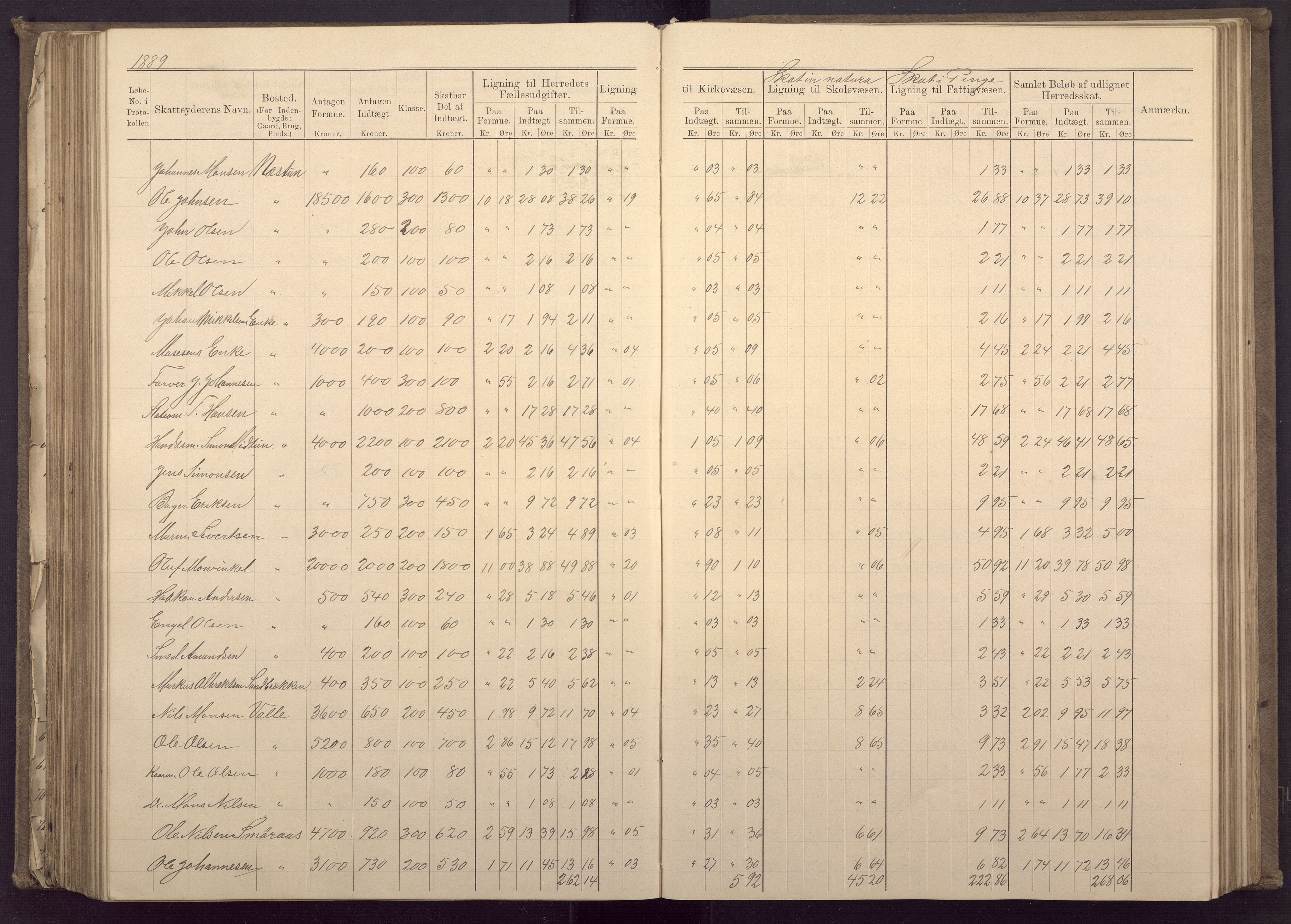 Fana kommune. Herredskassereren, BBA/A-0504/J/Jc/L0003: Ligningsprotokoll for Fana herred;, 1883-1891, p. 255