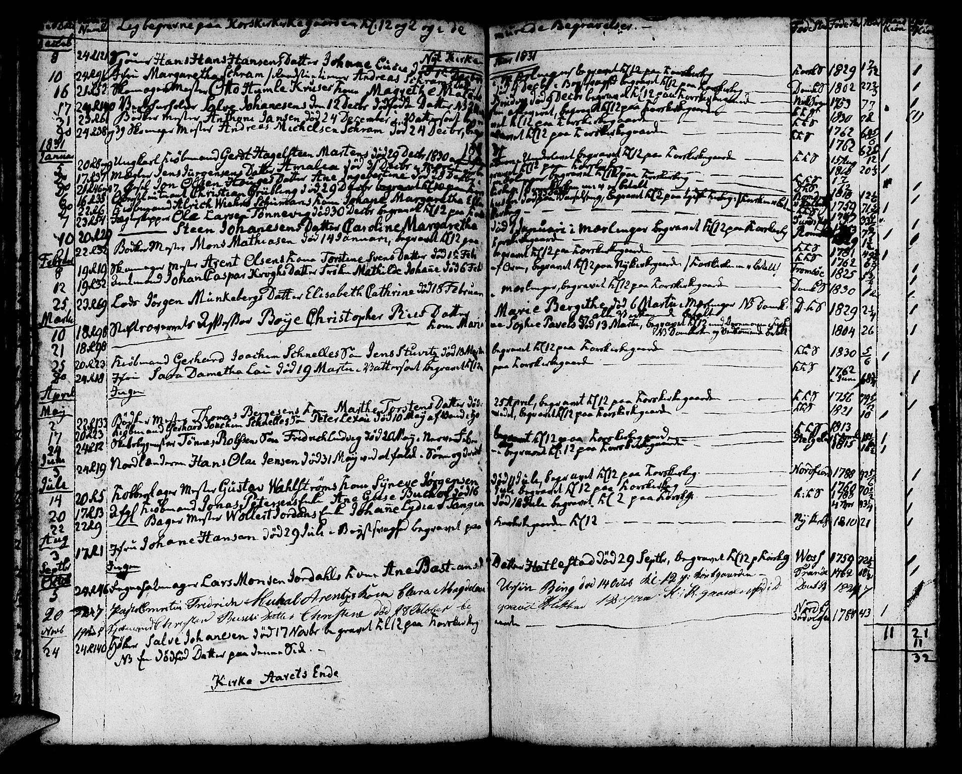 Korskirken sokneprestembete, SAB/A-76101/H/Haa/L0012: Parish register (official) no. A 12, 1786-1832, p. 118