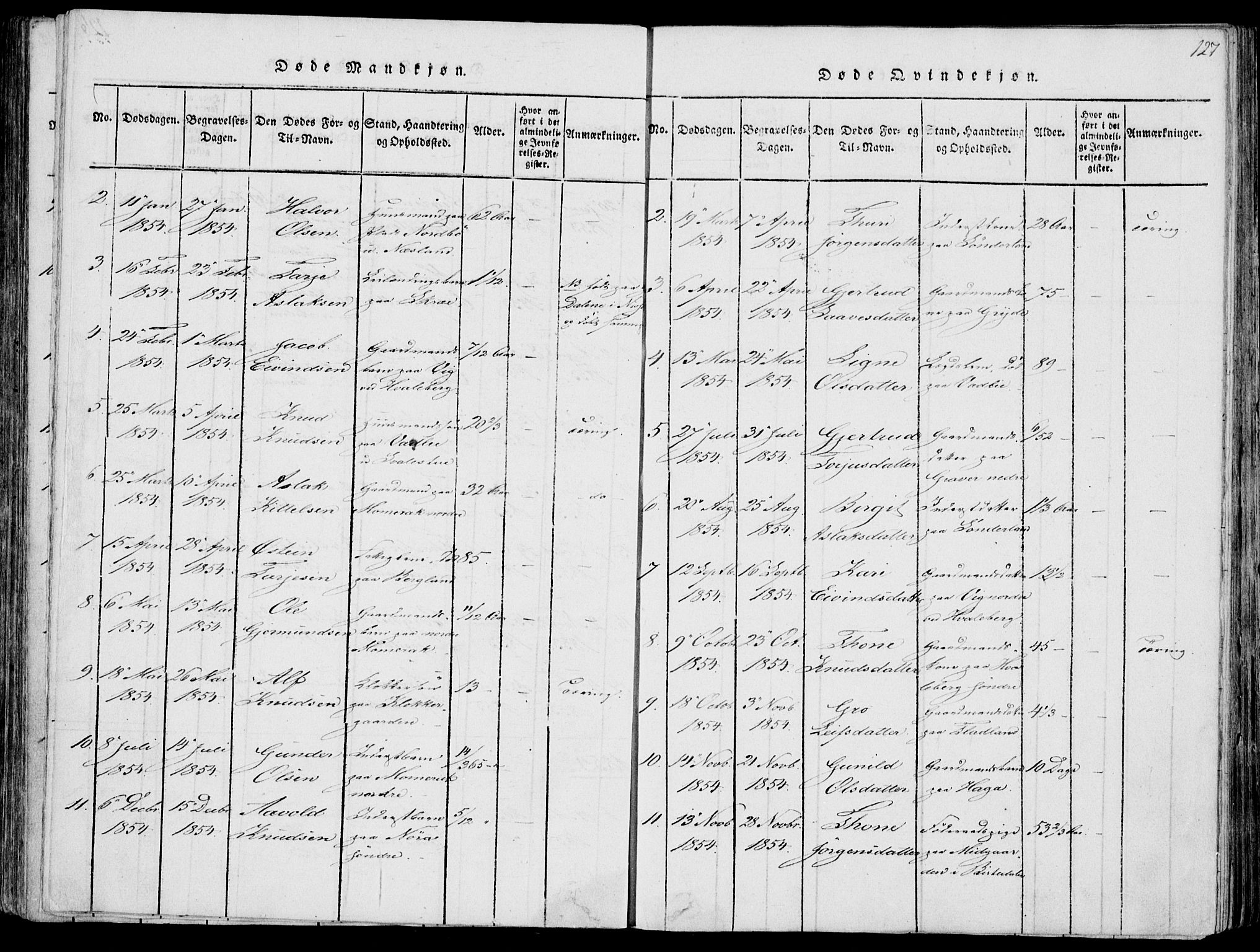 Fyresdal kirkebøker, SAKO/A-263/F/Fa/L0004: Parish register (official) no. I 4, 1815-1854, p. 127