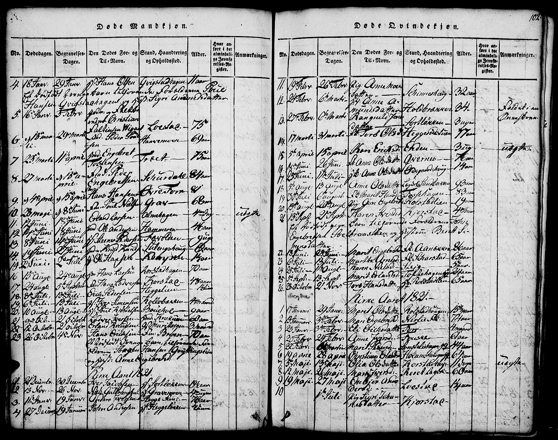 Fron prestekontor, SAH/PREST-078/H/Ha/Hab/L0001: Parish register (copy) no. 1, 1816-1843, p. 102