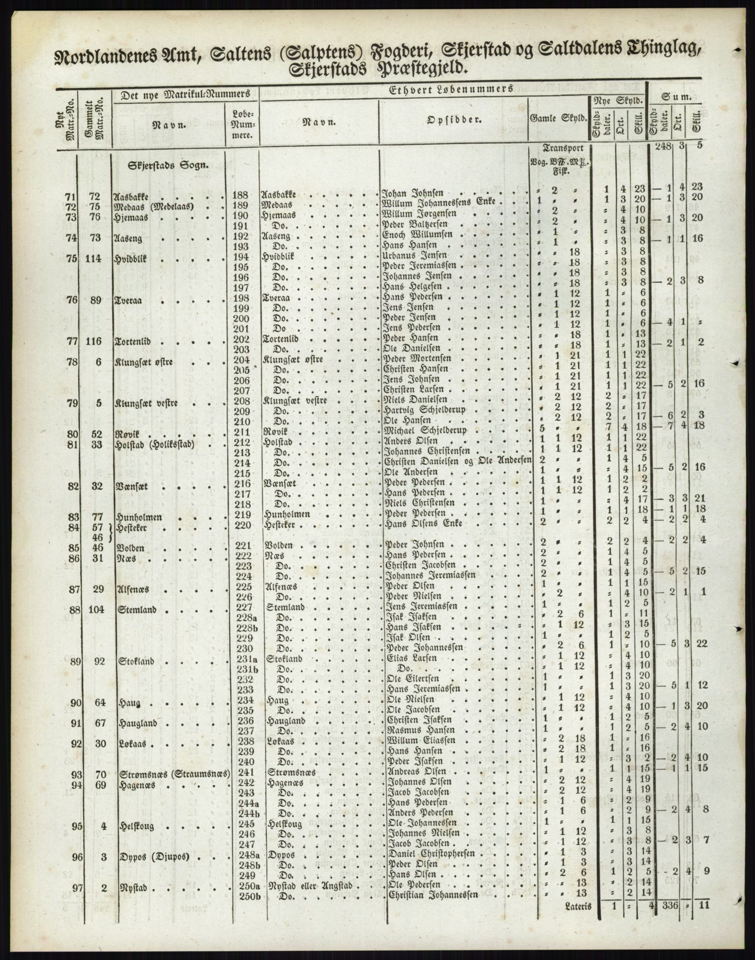 Andre publikasjoner, PUBL/PUBL-999/0002/0017: Bind 17 - Nordlands amt, 1838, p. 72