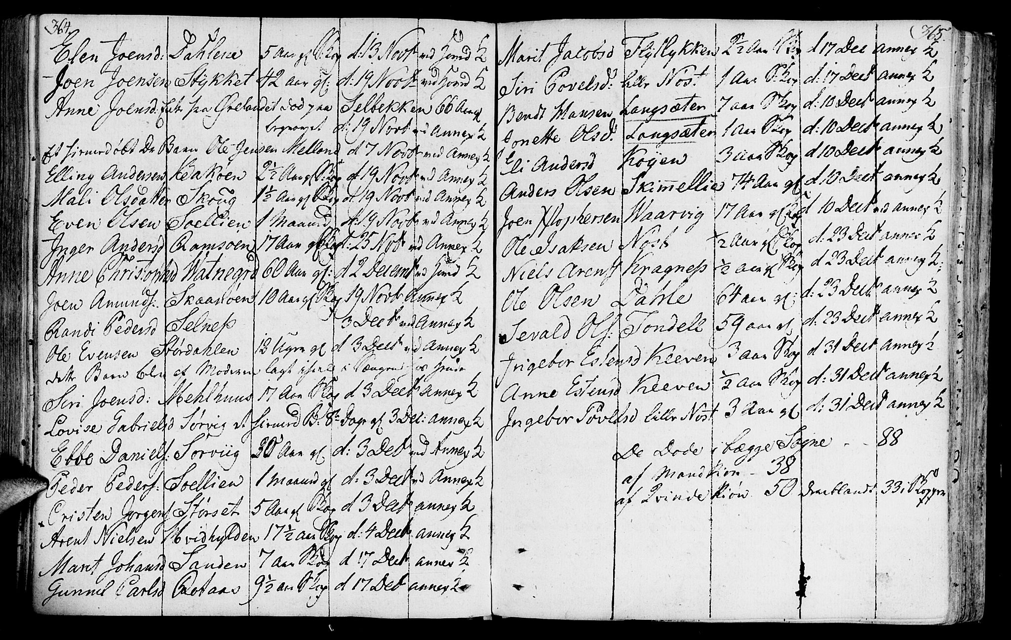 Ministerialprotokoller, klokkerbøker og fødselsregistre - Sør-Trøndelag, SAT/A-1456/646/L0606: Parish register (official) no. 646A04, 1791-1805, p. 364-365