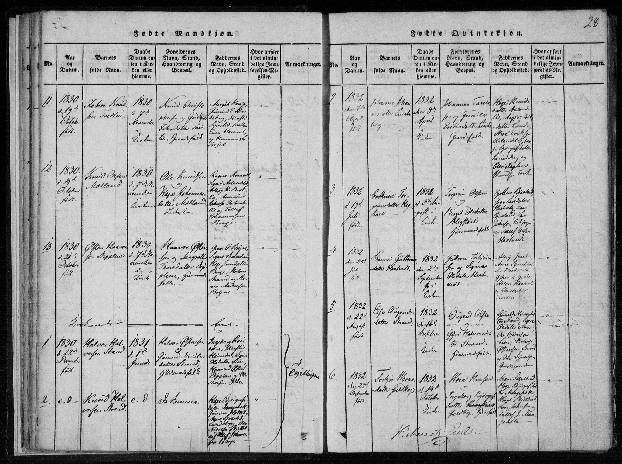 Lårdal kirkebøker, AV/SAKO-A-284/F/Fa/L0005: Parish register (official) no. I 5, 1815-1860, p. 28