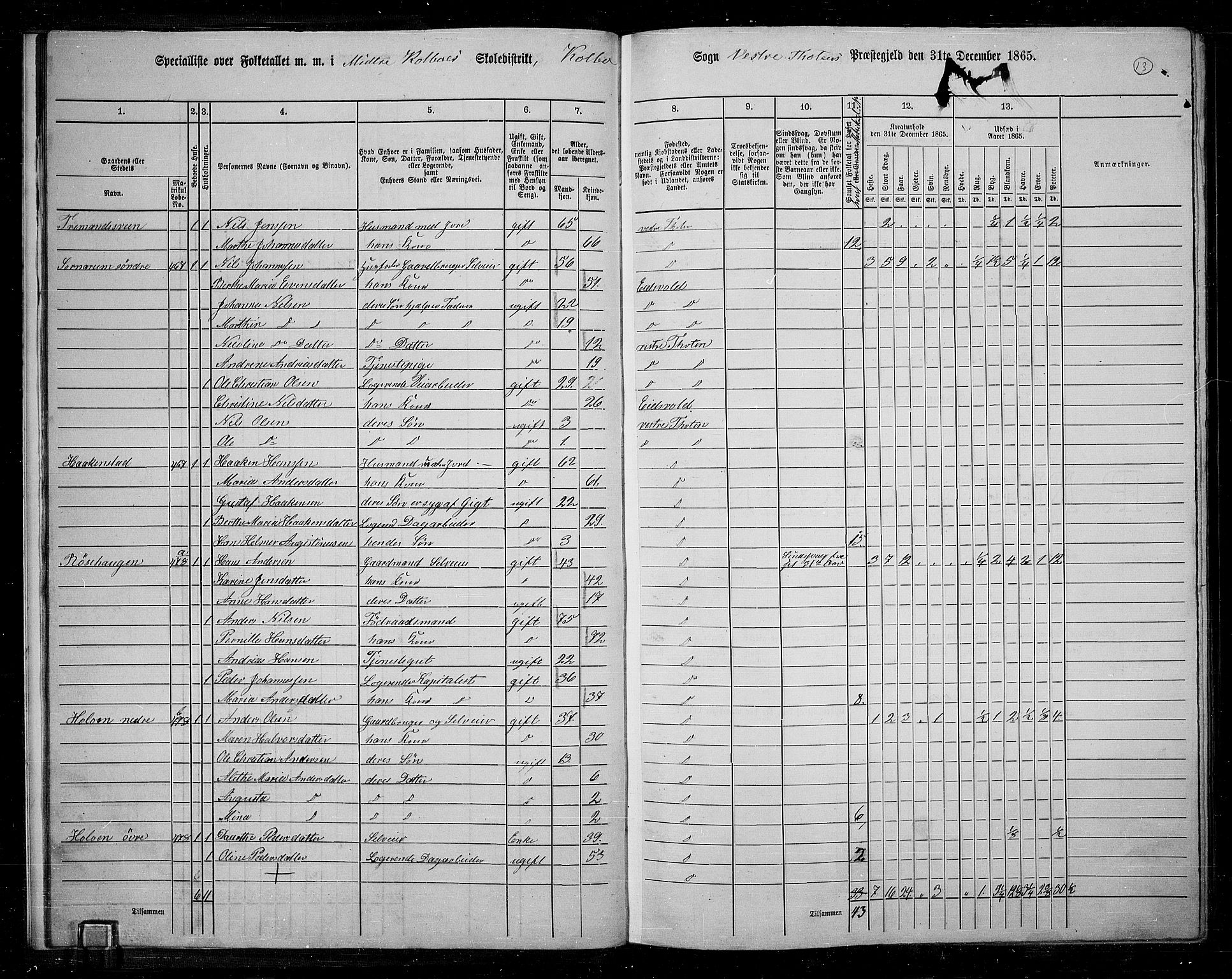 RA, 1865 census for Vestre Toten, 1865, p. 177