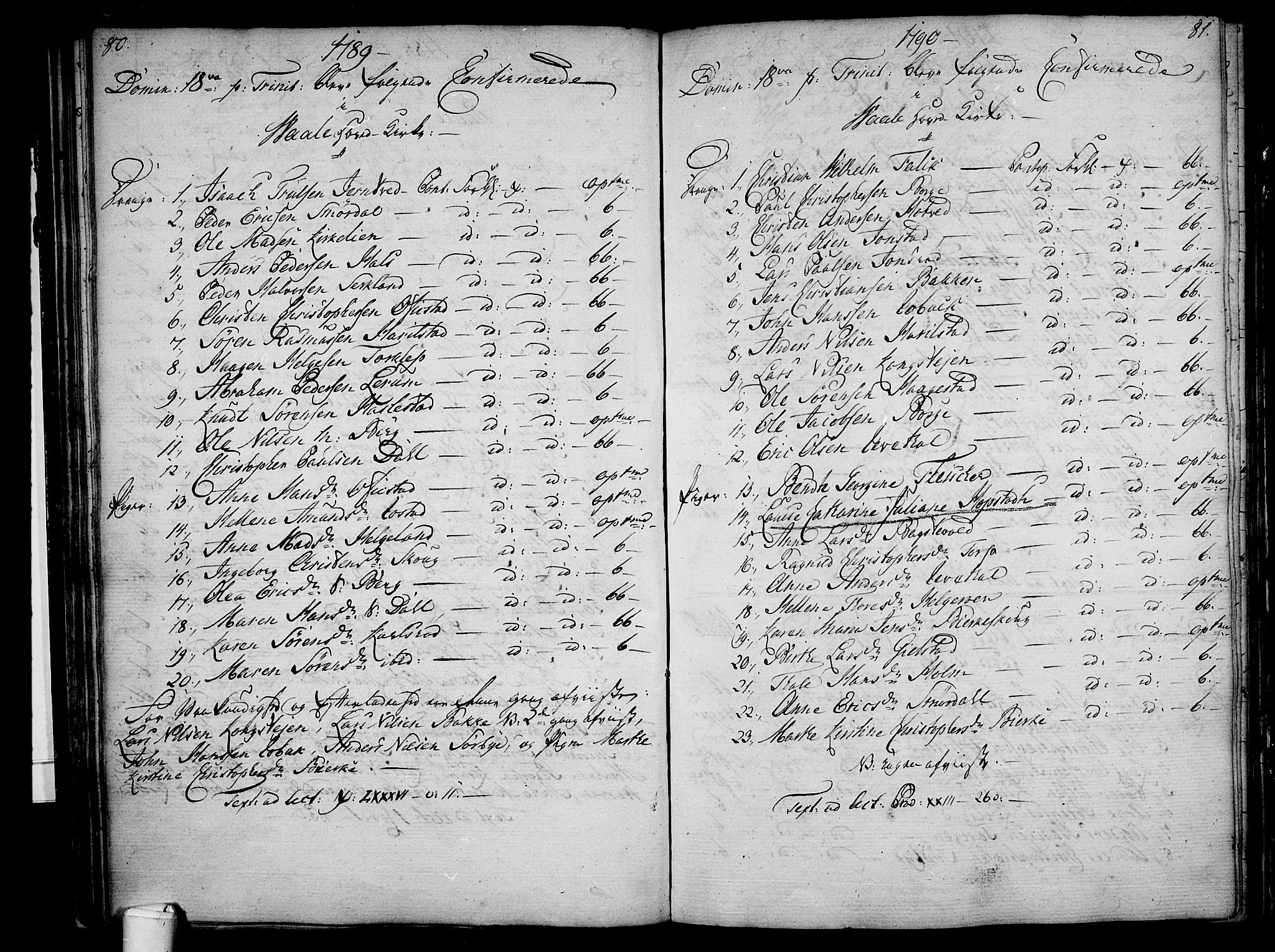Våle kirkebøker, SAKO/A-334/F/Fa/L0005: Parish register (official) no. I 5, 1773-1808, p. 80-81