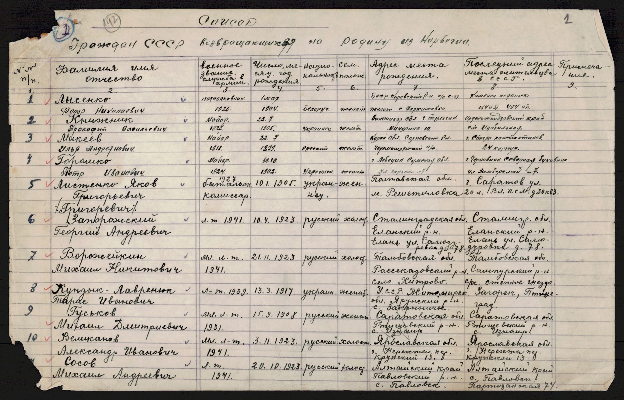 Flyktnings- og fangedirektoratet, Repatrieringskontoret, AV/RA-S-1681/D/Db/L0019: Displaced Persons (DPs) og sivile tyskere, 1945-1948, p. 751