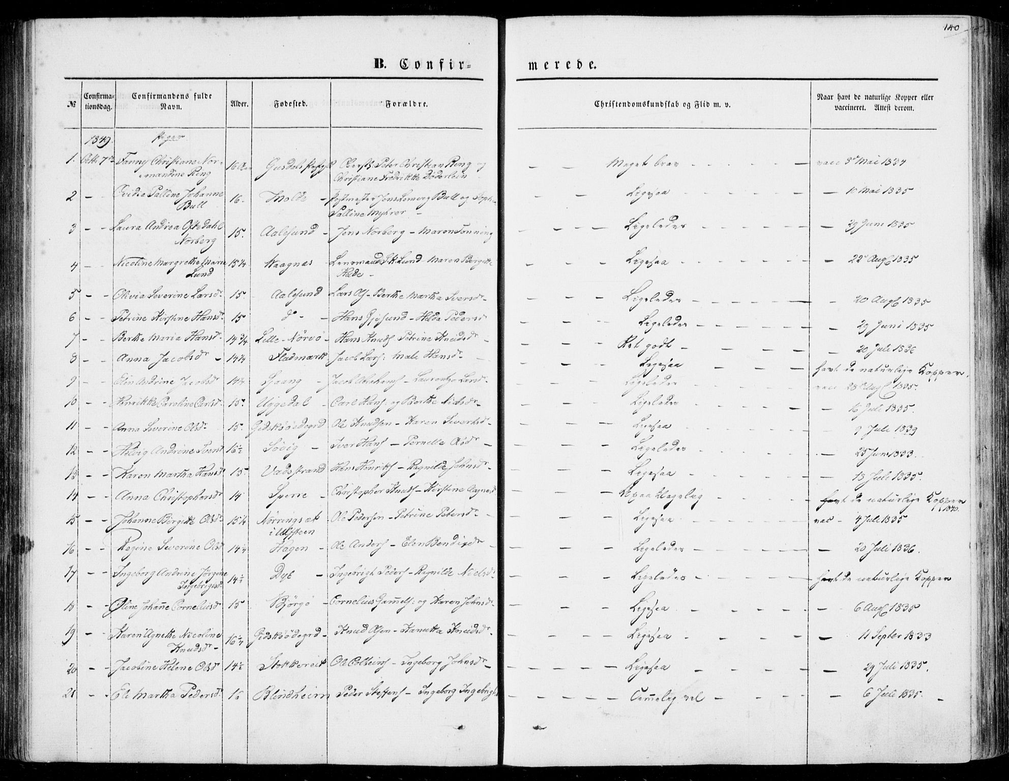 Ministerialprotokoller, klokkerbøker og fødselsregistre - Møre og Romsdal, AV/SAT-A-1454/528/L0397: Parish register (official) no. 528A08, 1848-1858, p. 140