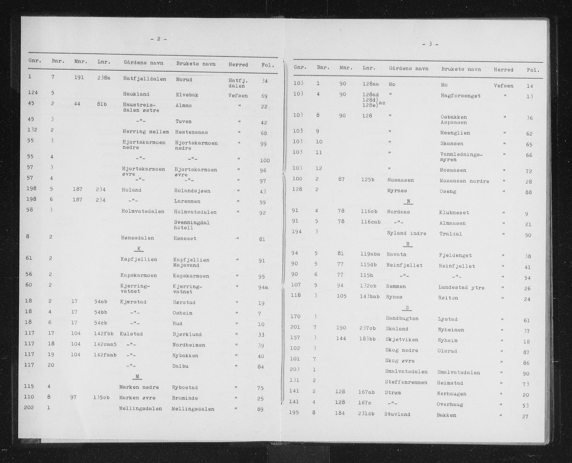 Søndre Helgeland sorenskriveri, SAT/A-4575/1/2/2A/2Aa/L0004: Mortgage register no. 4, 1880-1900, p. 2-3
