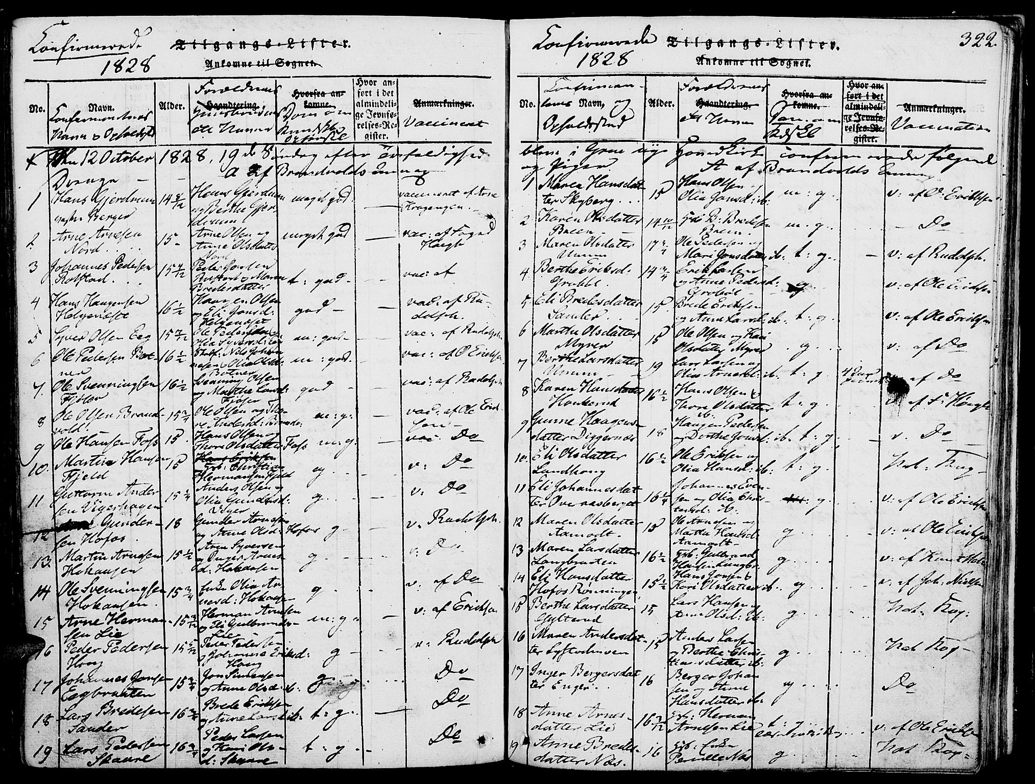 Grue prestekontor, SAH/PREST-036/H/Ha/Haa/L0006: Parish register (official) no. 6, 1814-1830, p. 322