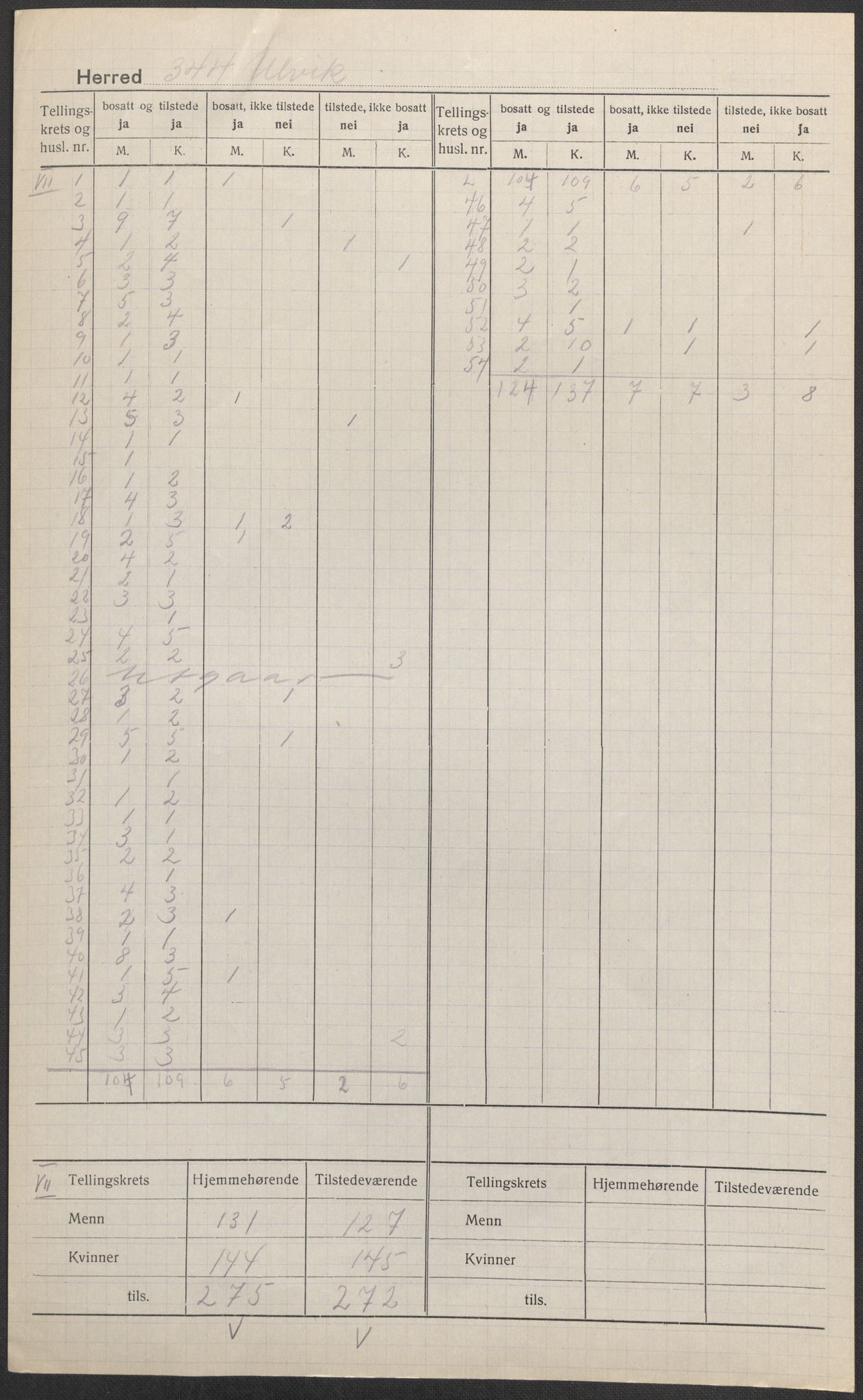 SAB, 1920 census for Ulvik, 1920, p. 11