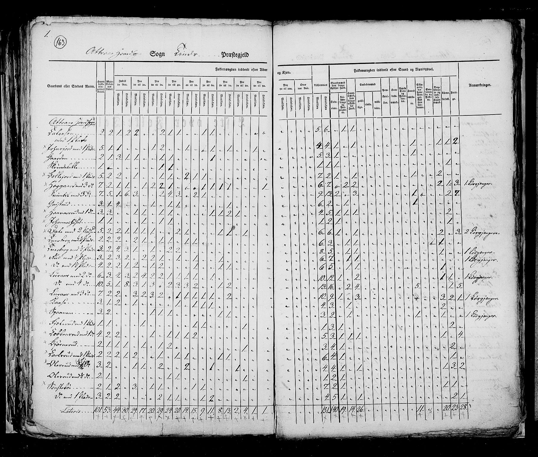 RA, Census 1825, vol. 9: Bratsberg amt, 1825, p. 163