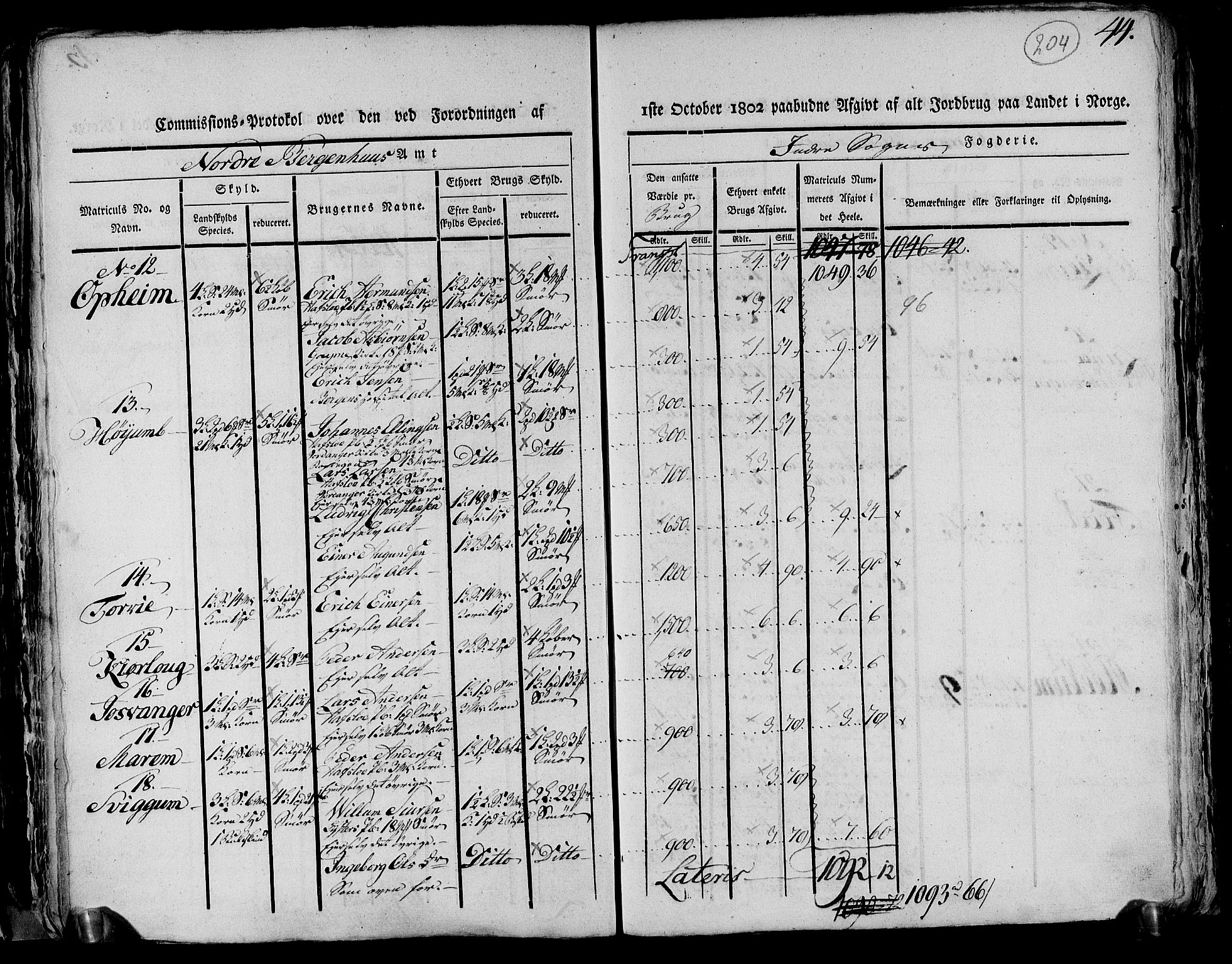 Rentekammeret inntil 1814, Realistisk ordnet avdeling, RA/EA-4070/N/Ne/Nea/L0116: og 0117: Ytre og Indre Sogn fogderi. Kommisjonsprotokoller, 1803, p. 215