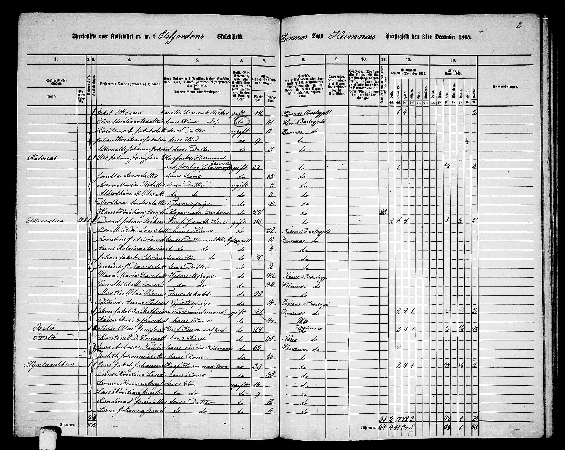 RA, 1865 census for Hemnes, 1865, p. 152