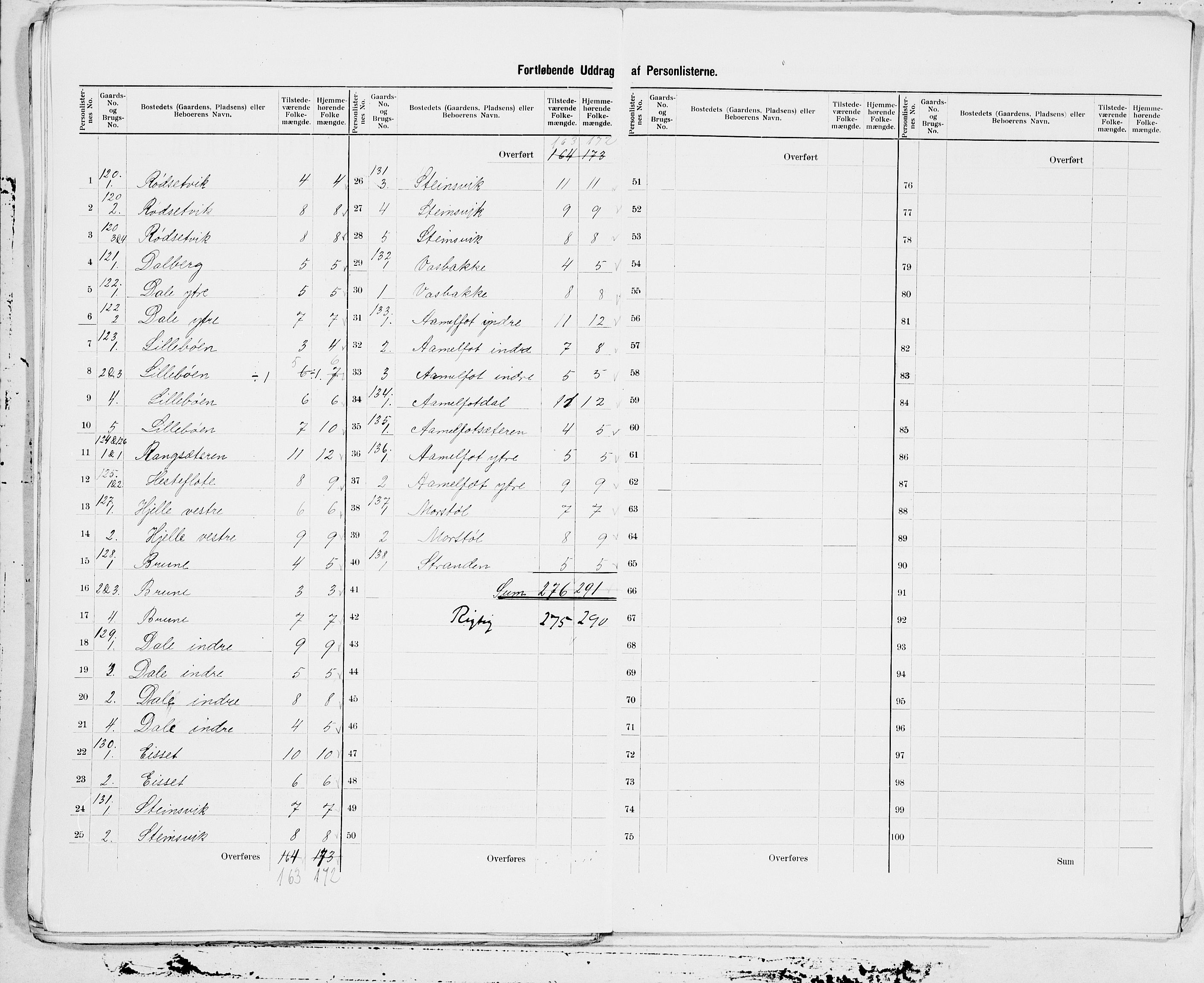 SAT, 1900 census for Volda, 1900, p. 29