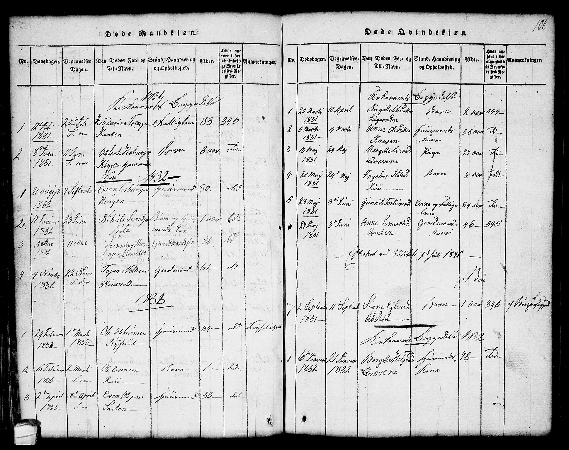 Seljord kirkebøker, SAKO/A-20/G/Gc/L0001: Parish register (copy) no. III 1, 1815-1849, p. 106