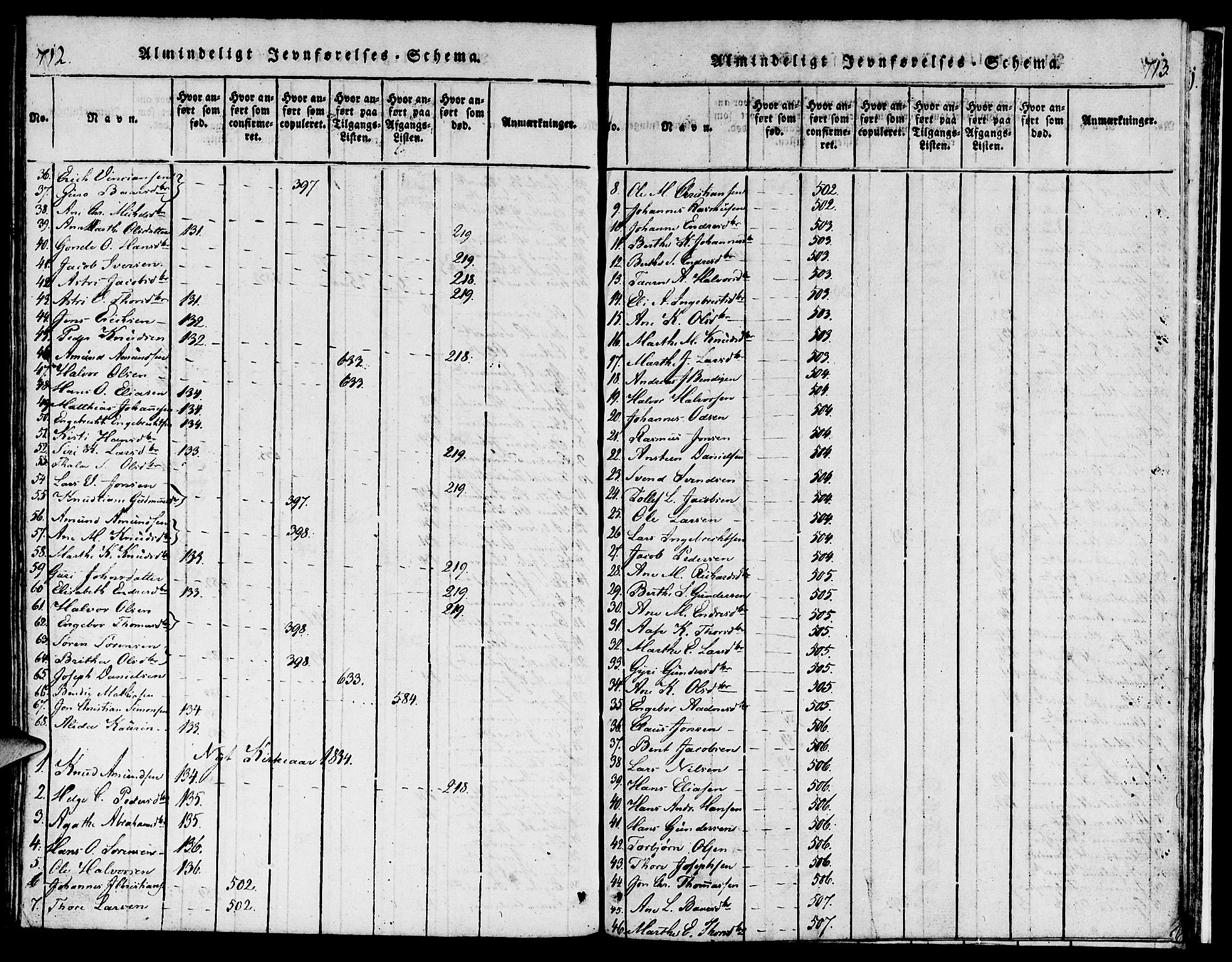 Torvastad sokneprestkontor, AV/SAST-A -101857/H/Ha/Haa/L0004: Parish register (official) no. A 3 /1, 1817-1836, p. 712-713