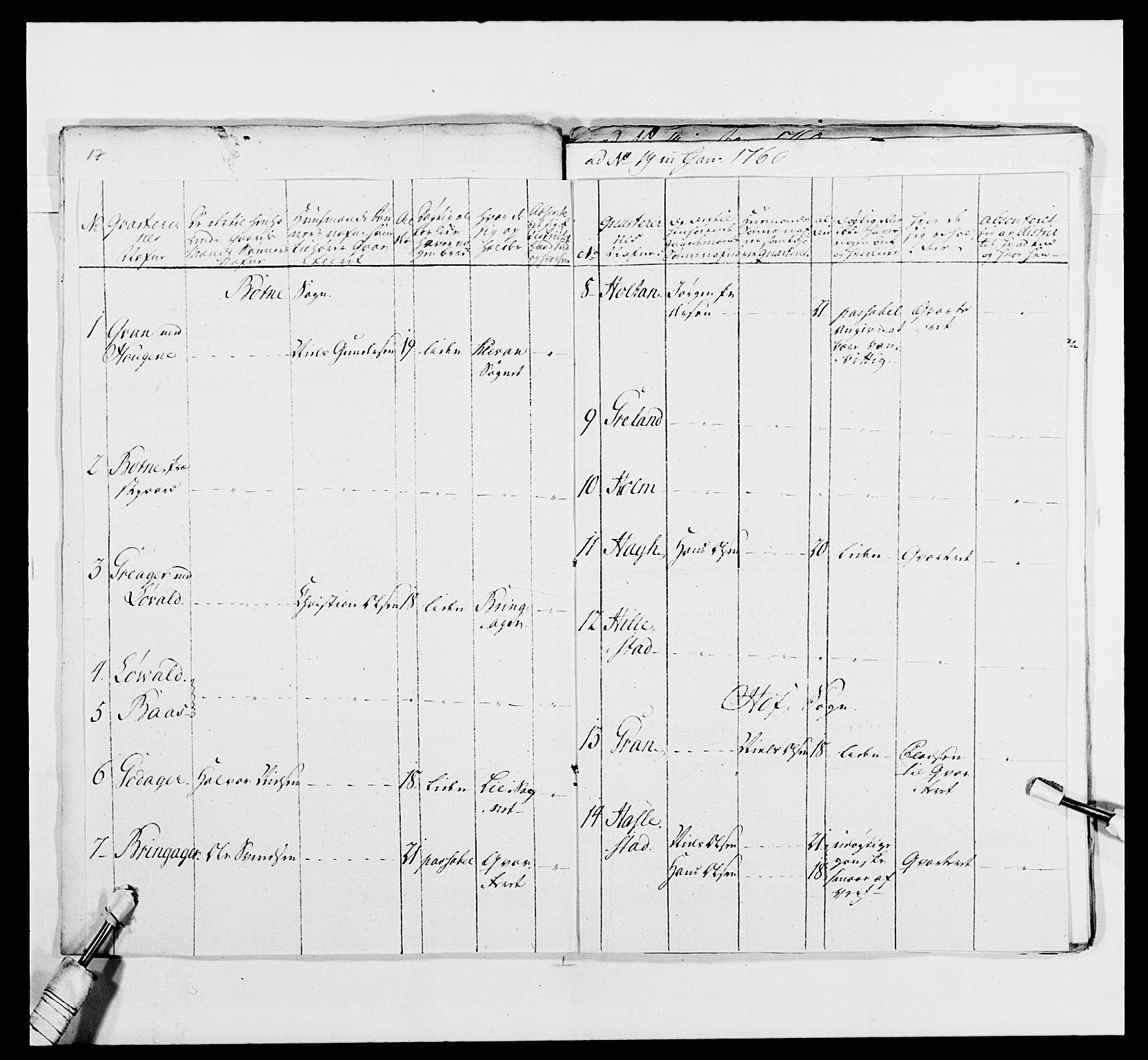 Kommanderende general (KG I) med Det norske krigsdirektorium, AV/RA-EA-5419/E/Ea/L0481: 4. Sønnafjelske dragonregiment, 1756-1765, p. 258