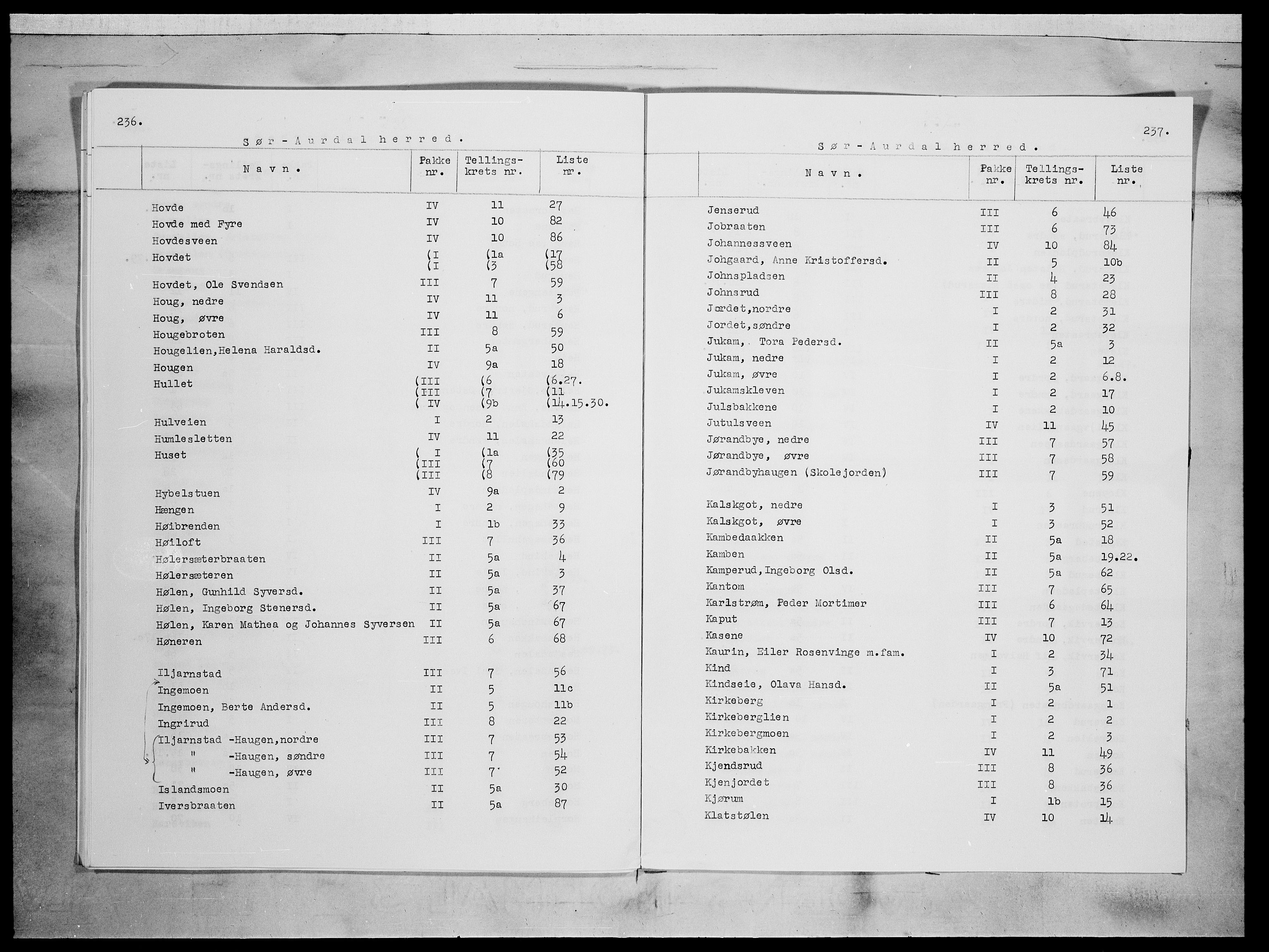 SAH, 1875 census for 0540P Sør-Aurdal, 1875, p. 6