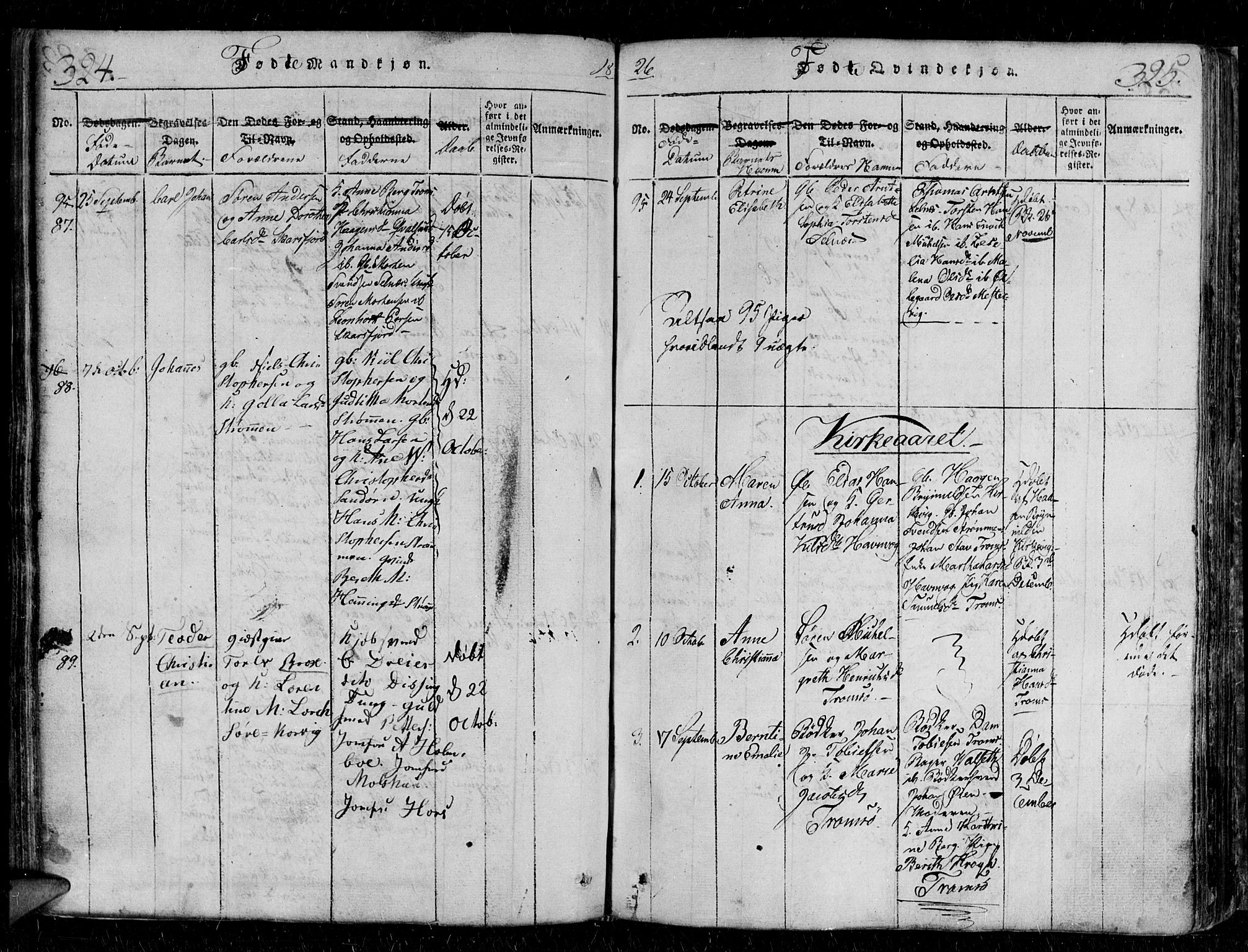 Tromsø sokneprestkontor/stiftsprosti/domprosti, AV/SATØ-S-1343/G/Gb/L0001klokker: Parish register (copy) no. 1, 1821-1833, p. 324-325