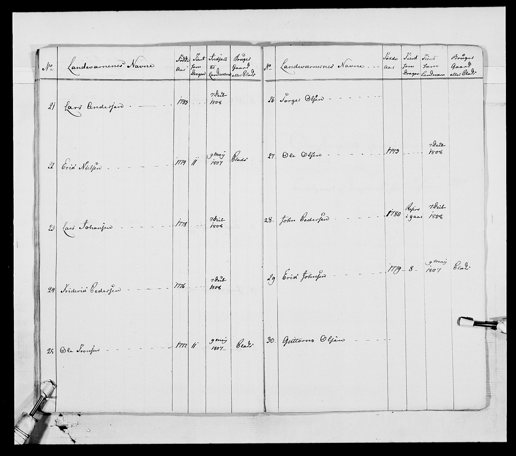 Generalitets- og kommissariatskollegiet, Det kongelige norske kommissariatskollegium, RA/EA-5420/E/Eh/L0002b: Norske artilleribrigade, 1811, p. 28