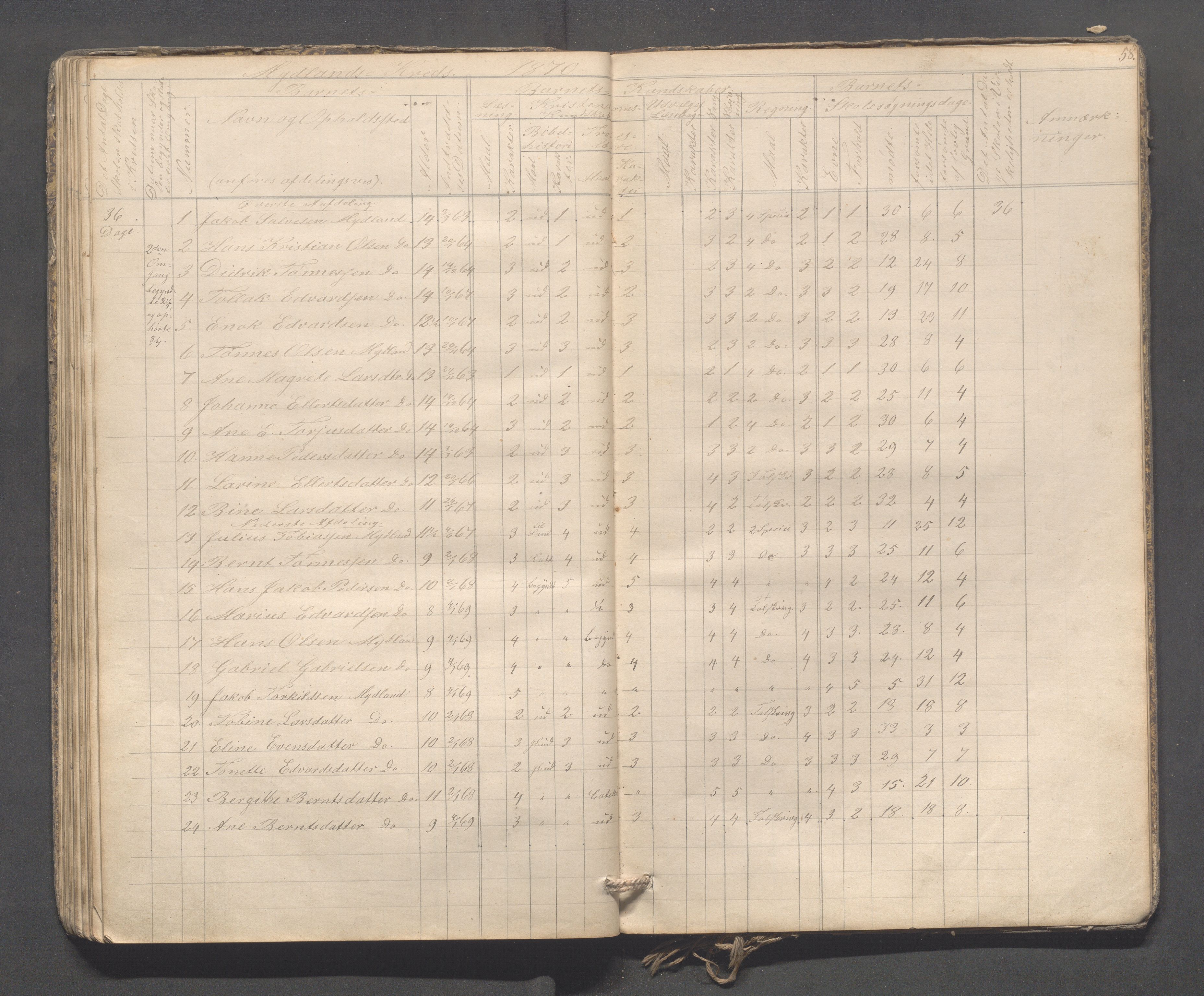 Sokndal kommune- Skolestyret/Skolekontoret, IKAR/K-101142/H/L0009: Skoleprotokoll - Mydland, Årrestad, Årsvoll, 1857-1872, p. 58