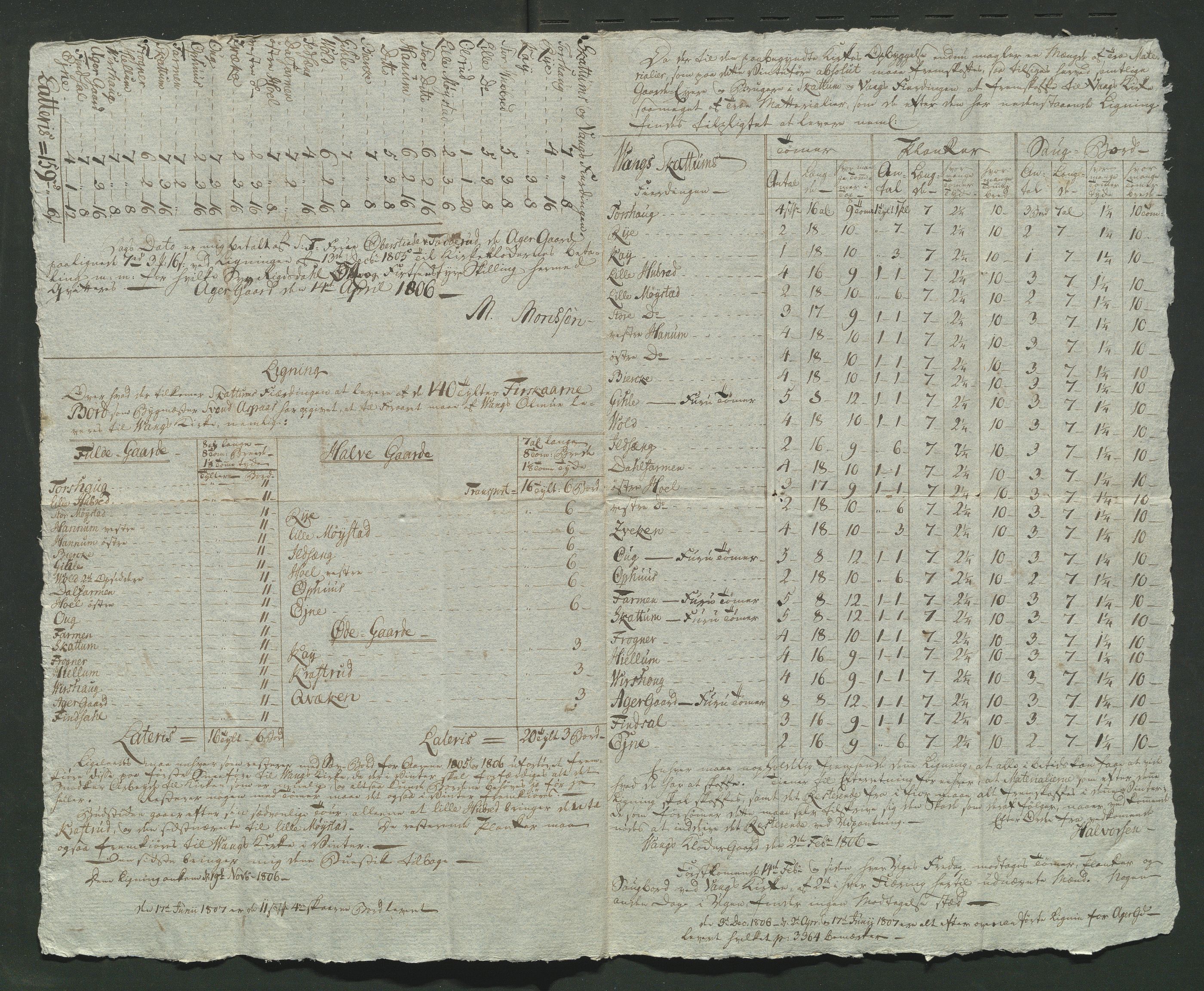 Åker i Vang, Hedmark, og familien Todderud, AV/SAH-ARK-010/E/Ec/L0001: Korrespondanse ordnet etter emne, 1772-1907, p. 152