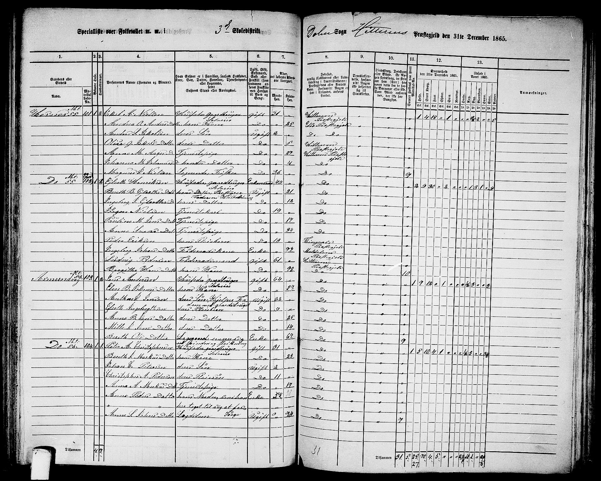 RA, 1865 census for Hitra, 1865, p. 167