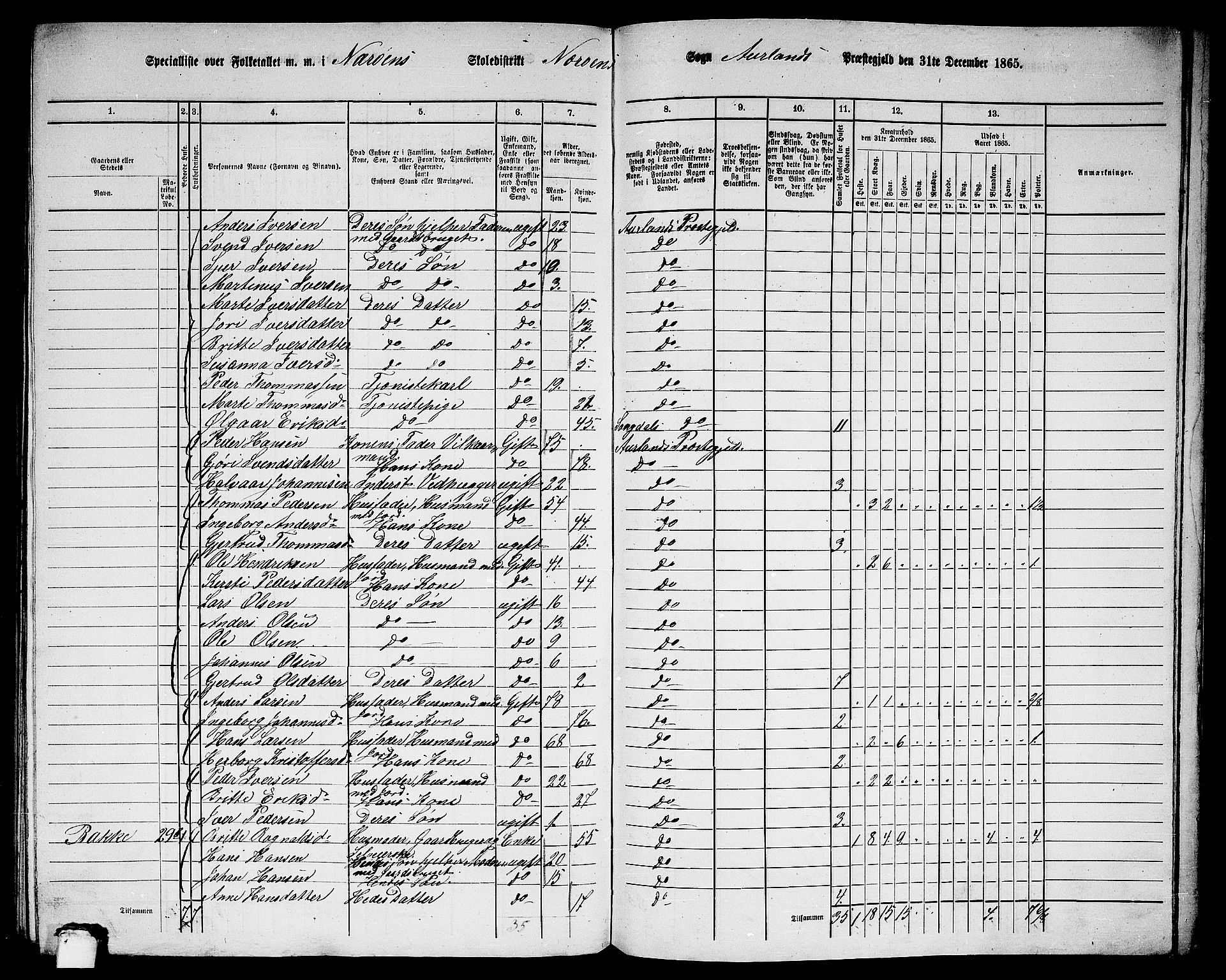 RA, 1865 census for Aurland, 1865, p. 99