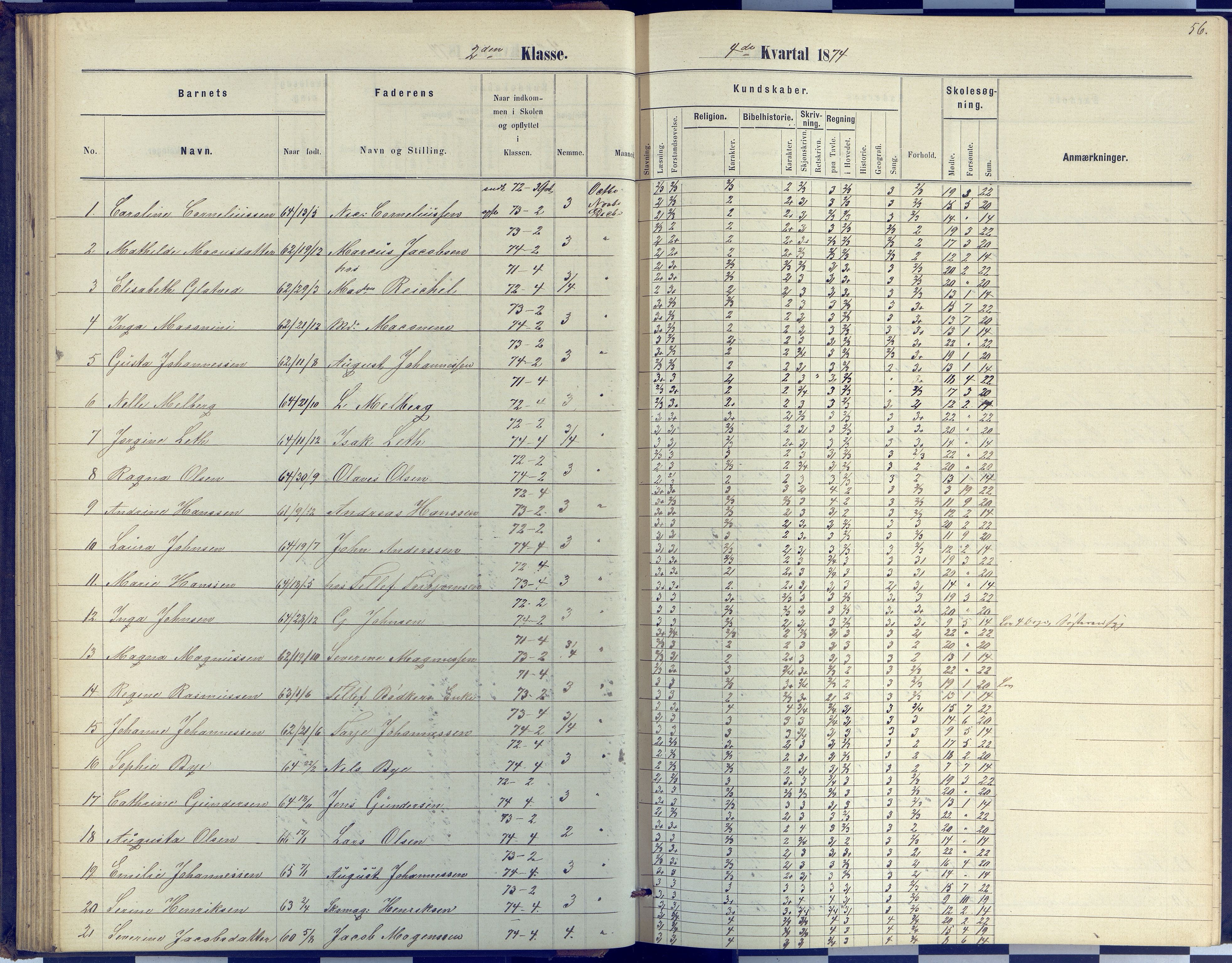 Arendal kommune, Katalog I, AAKS/KA0906-PK-I/07/L0040: Protokoll for 2. og 3. klasse, 1870-1882, p. 56