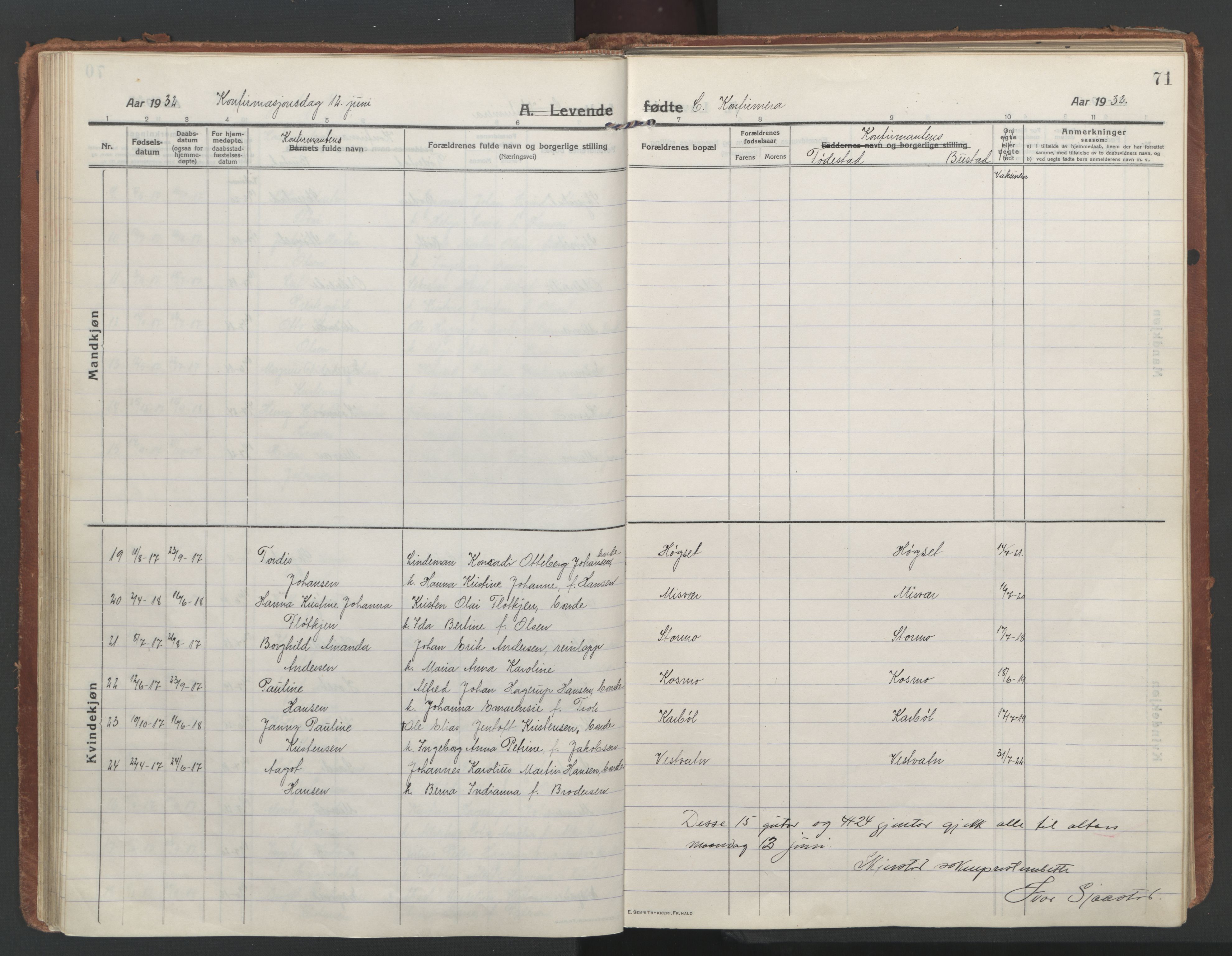 Ministerialprotokoller, klokkerbøker og fødselsregistre - Nordland, AV/SAT-A-1459/852/L0748: Parish register (official) no. 852A18, 1913-1932, p. 71