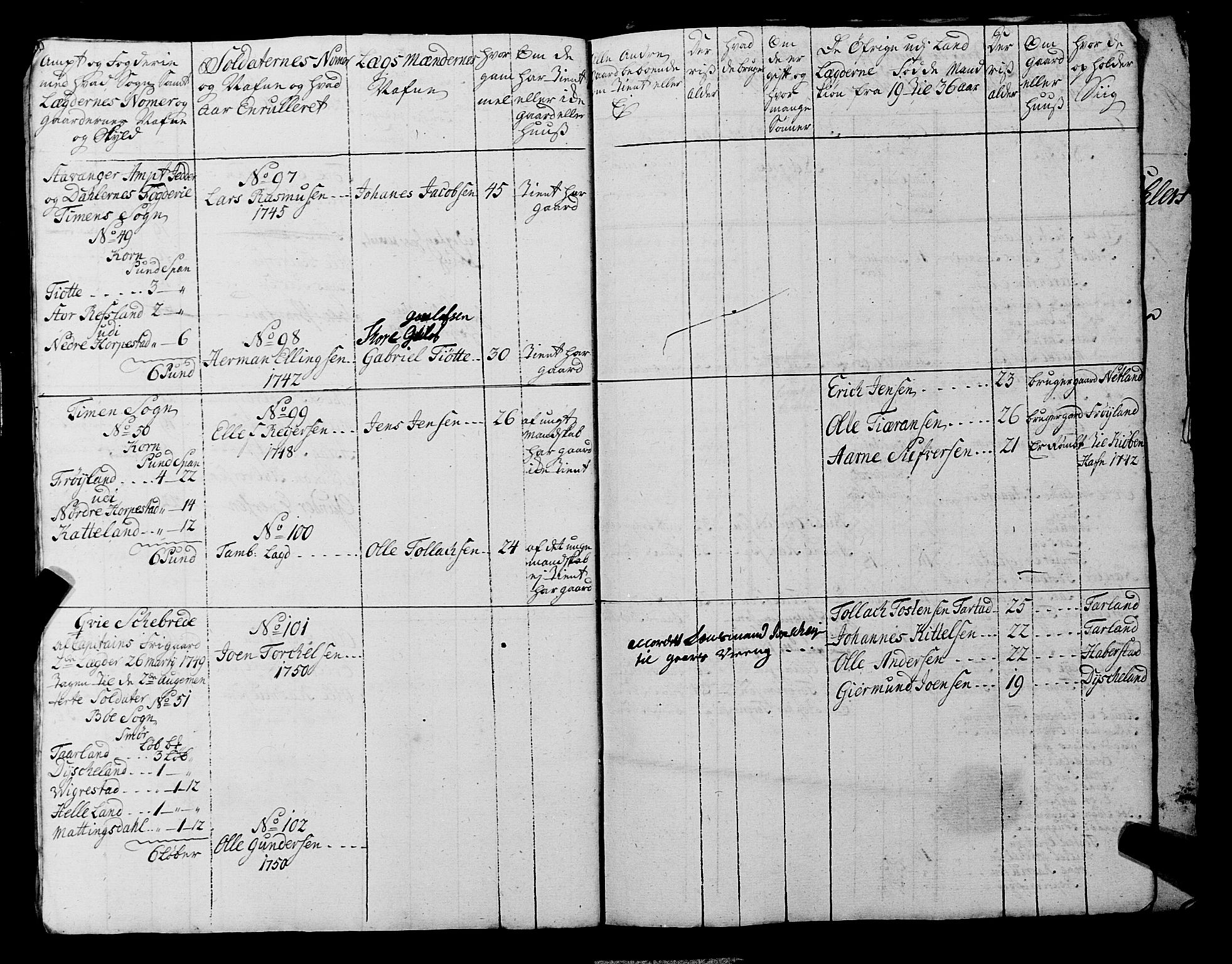 Fylkesmannen i Rogaland, AV/SAST-A-101928/99/3/325/325CA, 1655-1832, p. 4168