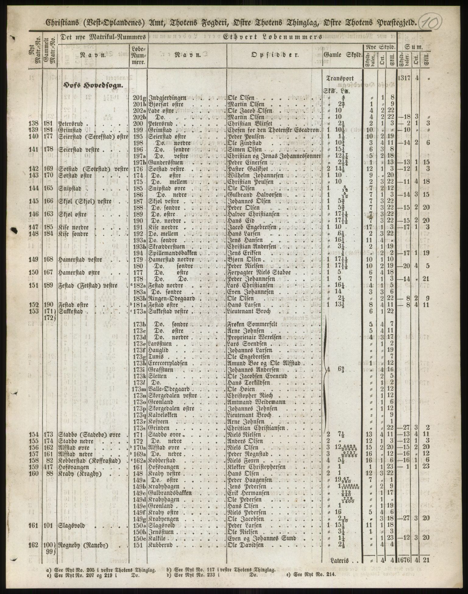 Andre publikasjoner, PUBL/PUBL-999/0002/0004: Bind 4 - Christians amt, 1838, p. 18
