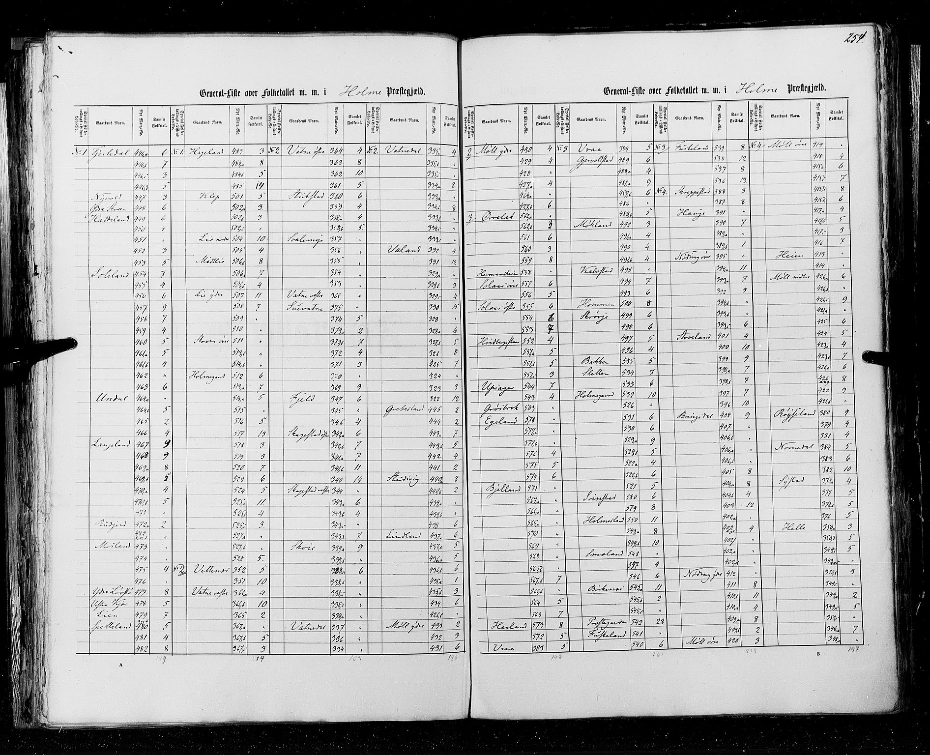 RA, Census 1855, vol. 3: Bratsberg amt, Nedenes amt og Lister og Mandal amt, 1855, p. 254