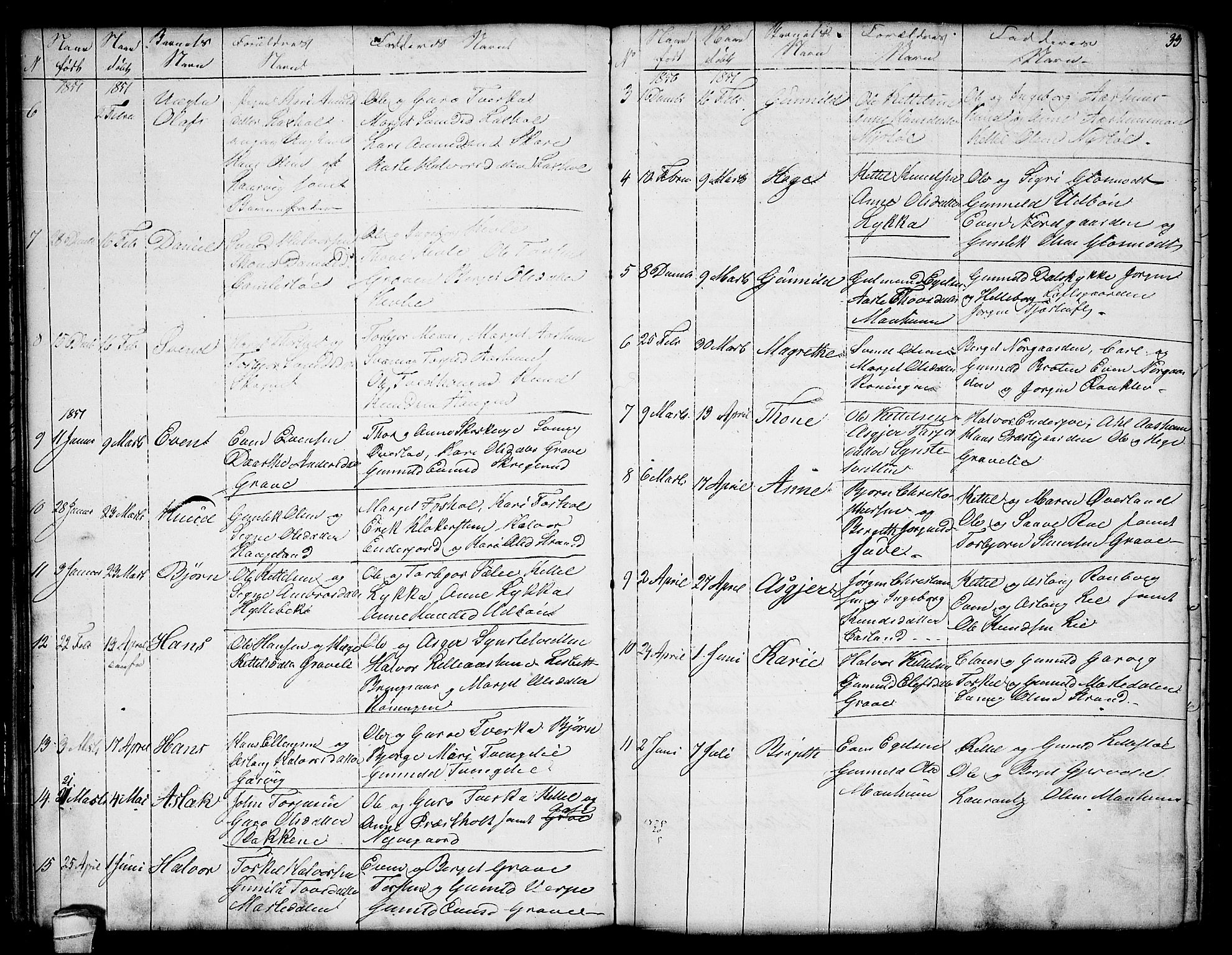 Seljord kirkebøker, SAKO/A-20/G/Ga/L0002: Parish register (copy) no. I 2, 1838-1866, p. 33
