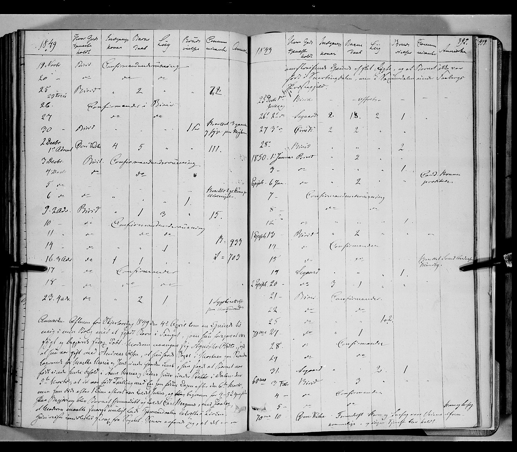 Biri prestekontor, SAH/PREST-096/H/Ha/Haa/L0005: Parish register (official) no. 5, 1843-1854, p. 392