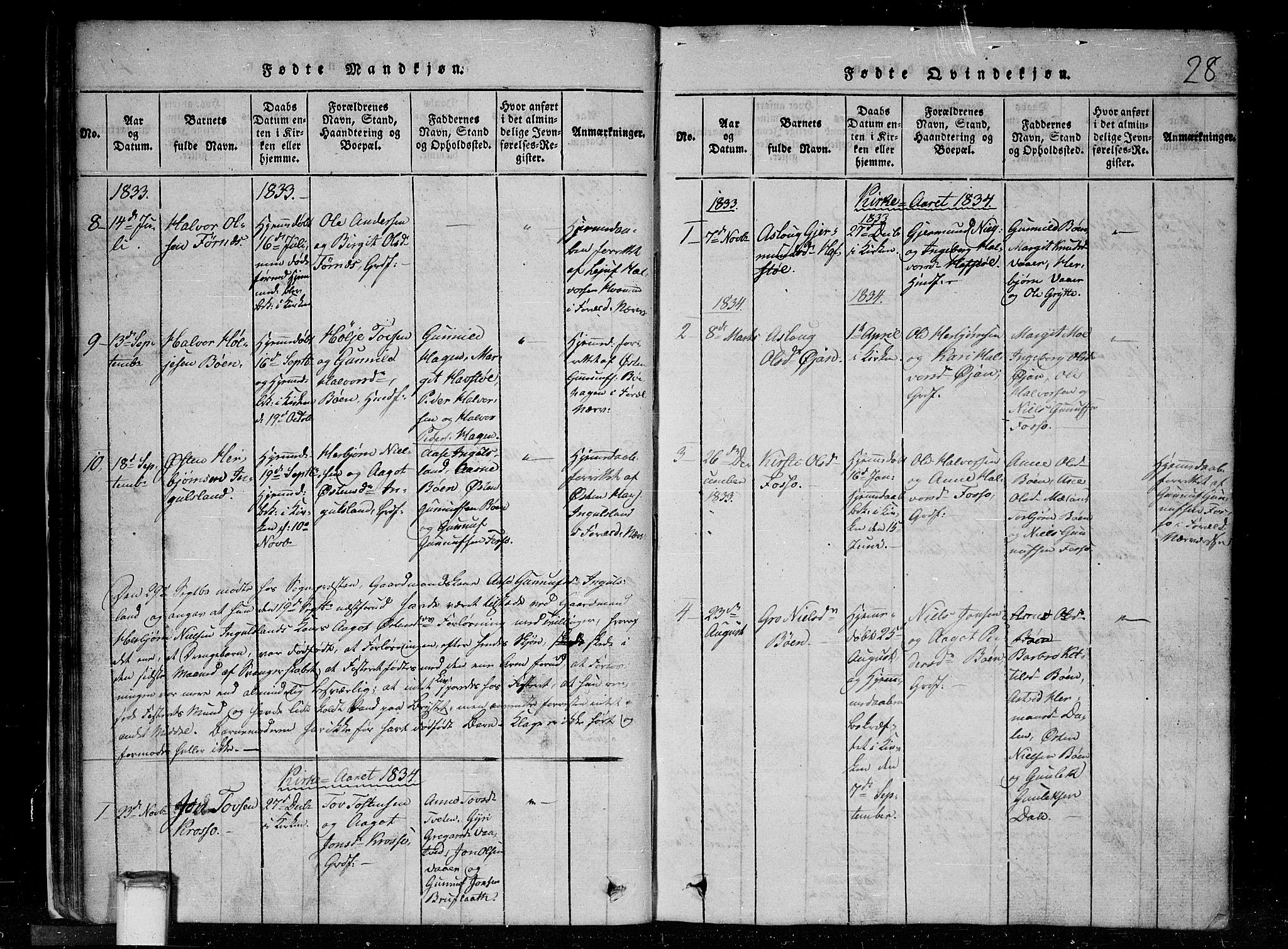 Tinn kirkebøker, SAKO/A-308/G/Gc/L0001: Parish register (copy) no. III 1, 1815-1879, p. 28