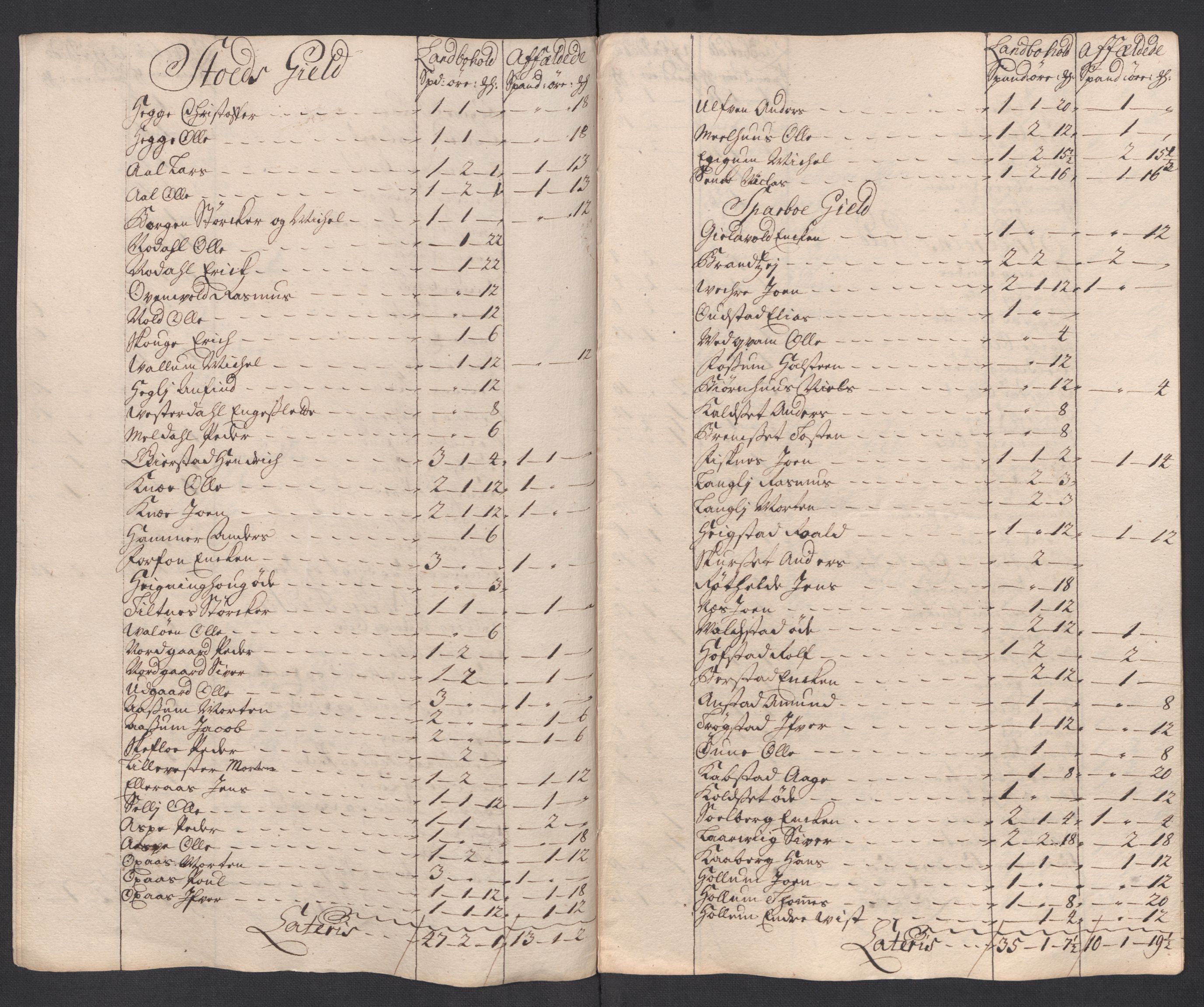 Rentekammeret inntil 1814, Reviderte regnskaper, Fogderegnskap, RA/EA-4092/R63/L4326: Fogderegnskap Inderøy, 1718, p. 183