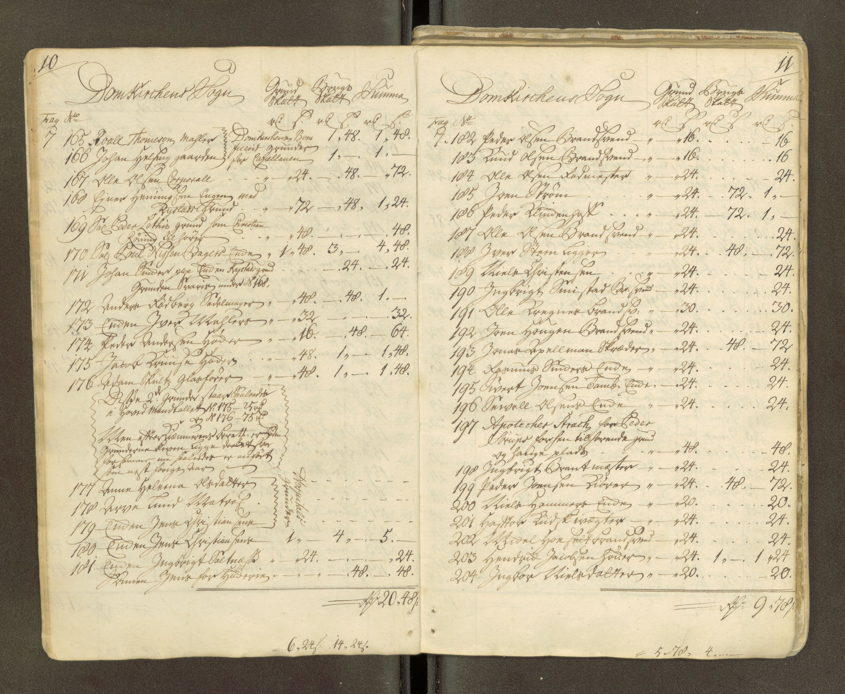Trondheim magistrat, AV/SAT-A-4372/D/Da/L0007: Skattemanntall, 1740-1745, p. 361