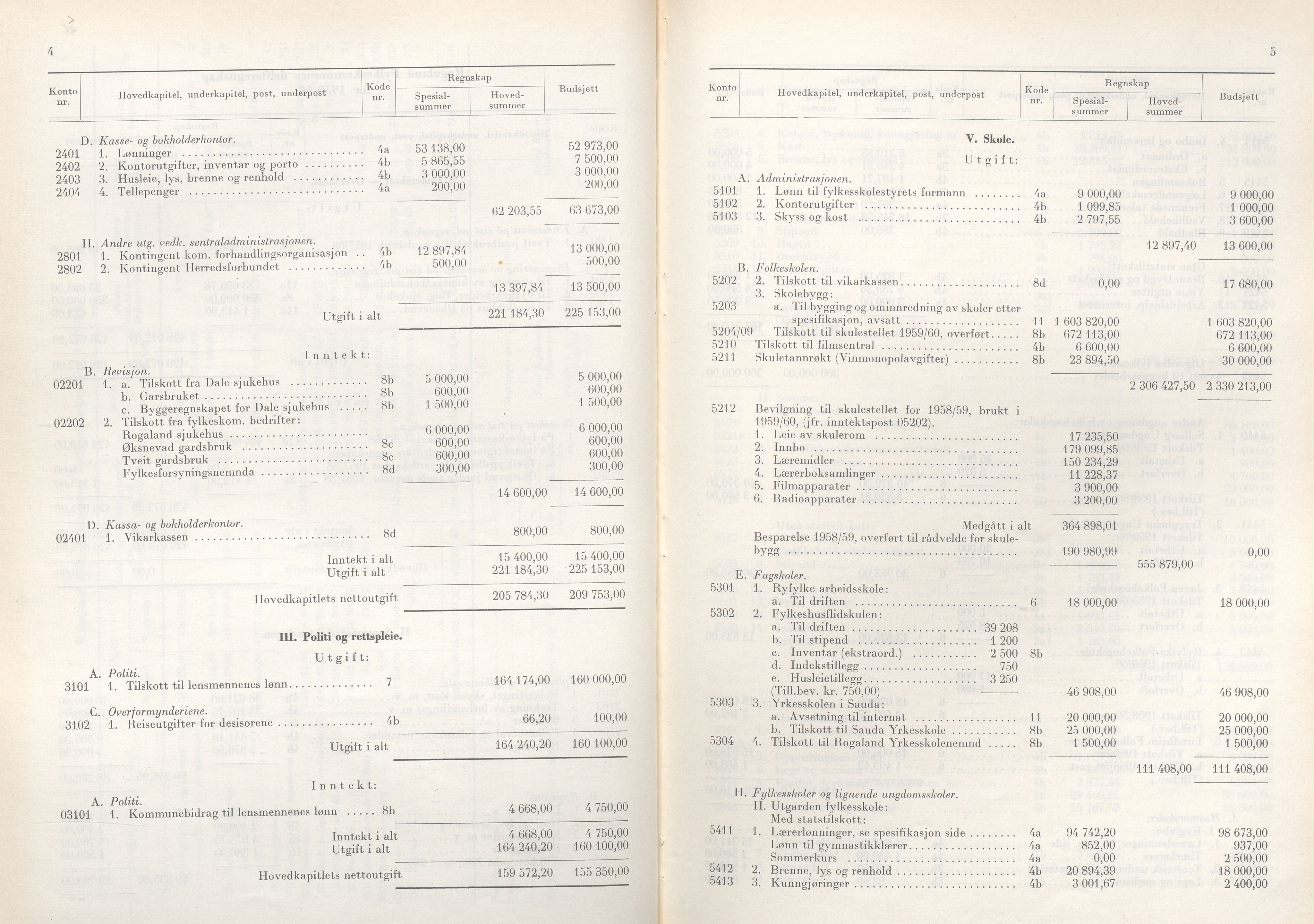 Rogaland fylkeskommune - Fylkesrådmannen , IKAR/A-900/A/Aa/Aaa/L0081: Møtebok , 1961, p. 4-5