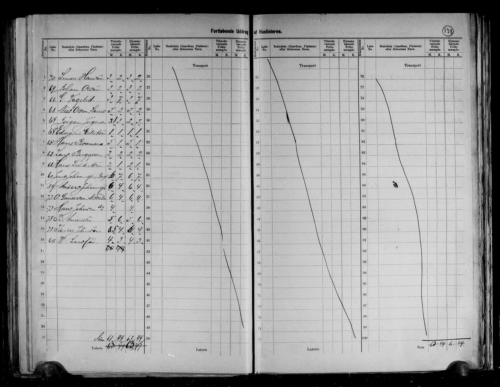 RA, 1891 census for 2019 Kjelvik, 1891, p. 15