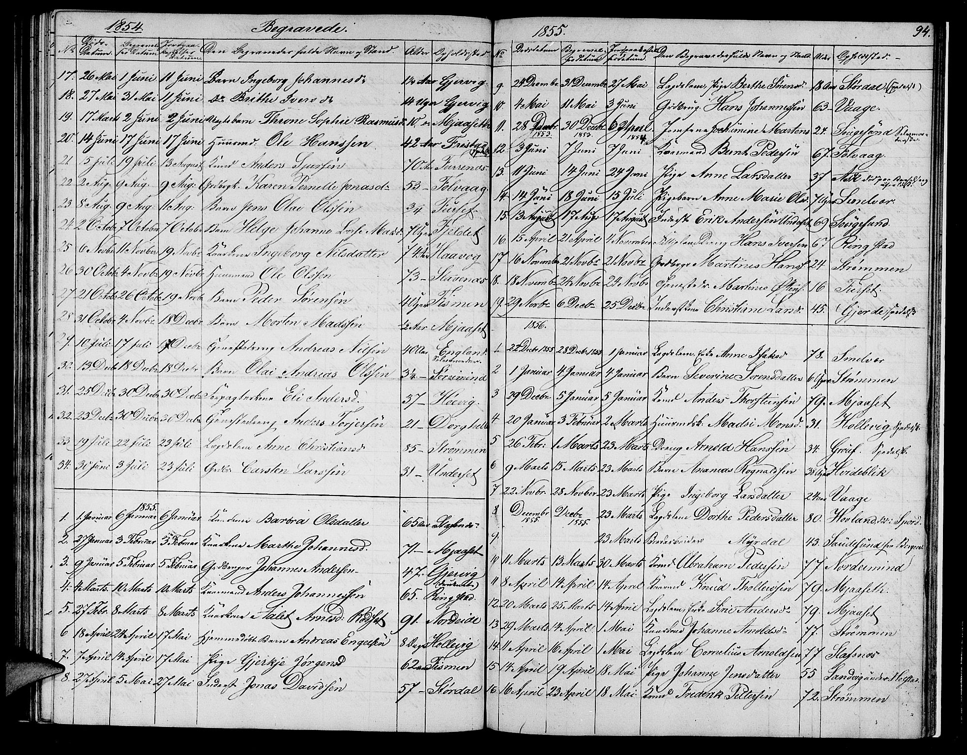 Askvoll sokneprestembete, AV/SAB-A-79501/H/Hab/Haba/L0001: Parish register (copy) no. A 1, 1853-1872, p. 94