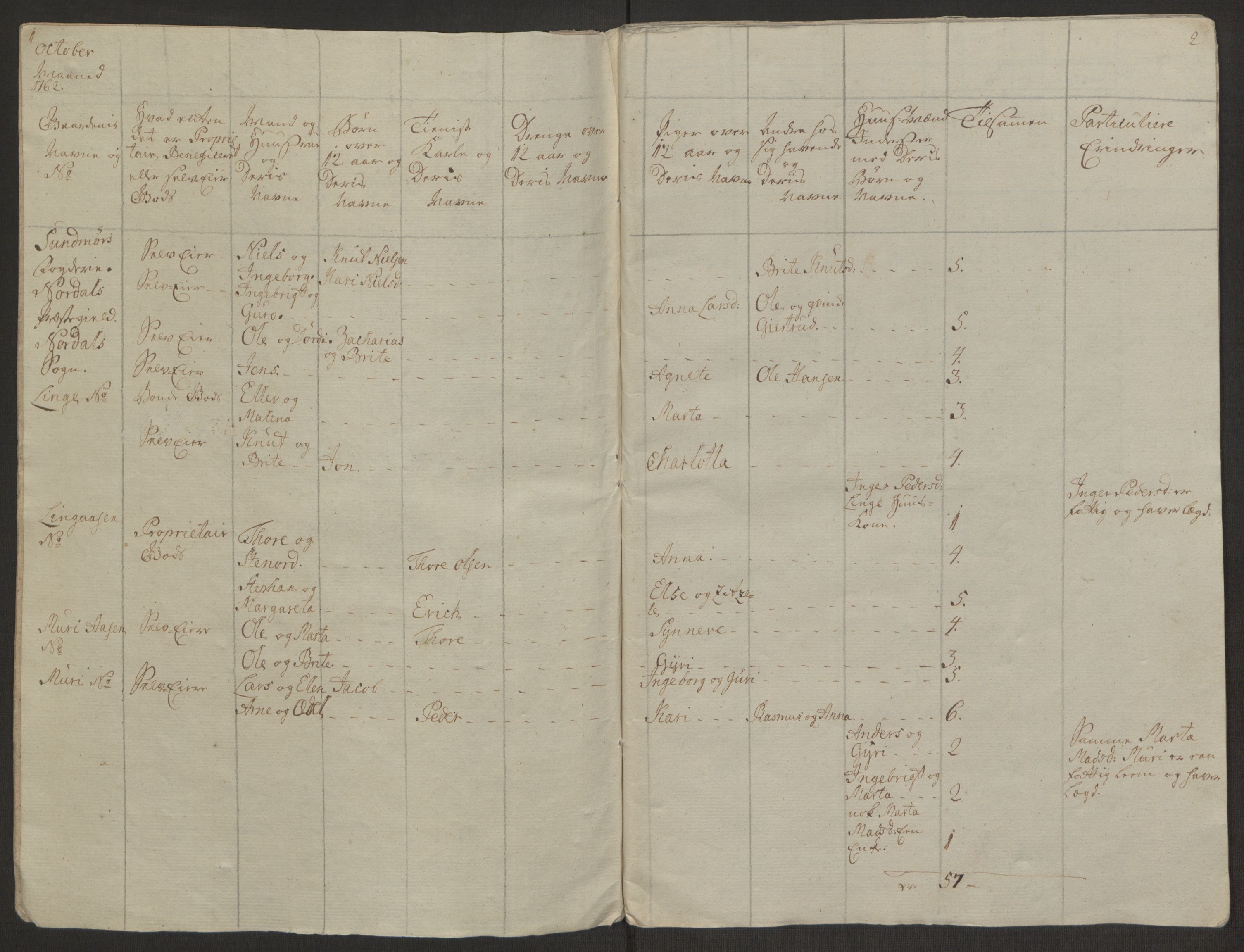 Rentekammeret inntil 1814, Realistisk ordnet avdeling, RA/EA-4070/Ol/L0019: [Gg 10]: Ekstraskatten, 23.09.1762. Sunnmøre, 1762-1763, p. 221