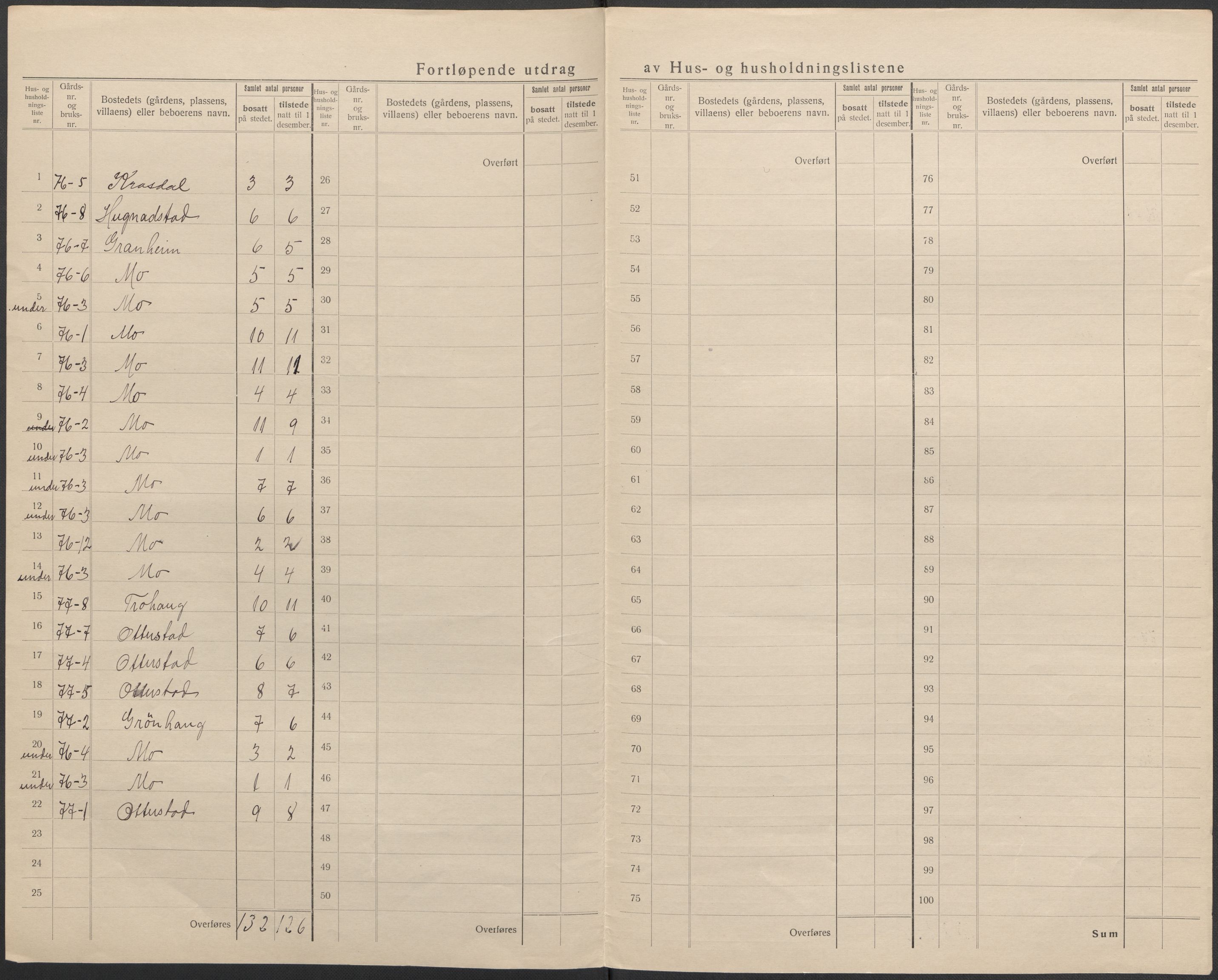 SAB, 1920 census for Modalen, 1920, p. 11