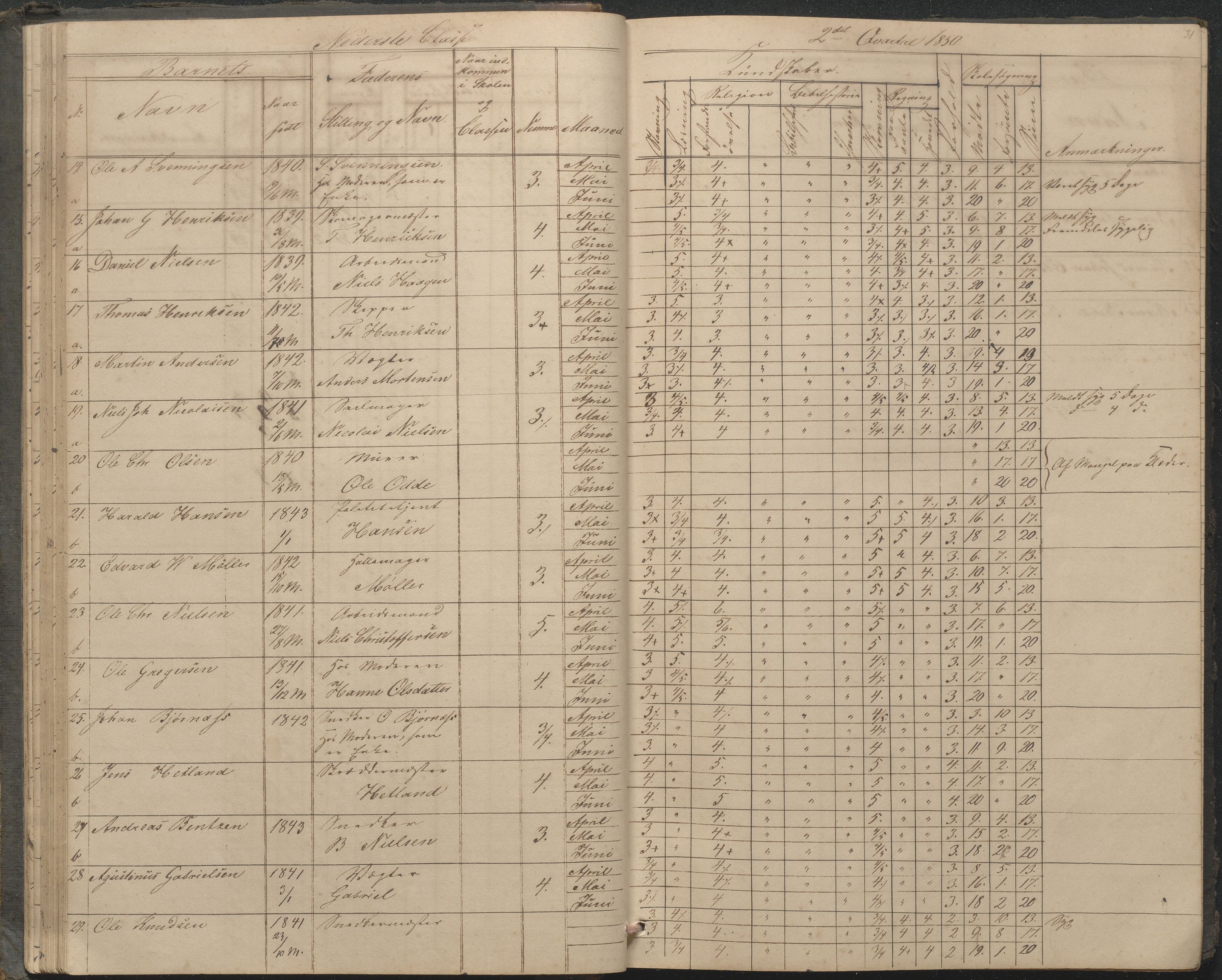 Arendal kommune, Katalog I, AAKS/KA0906-PK-I/07/L0033: "Protokoll over de skolepliktige børn i Almueskolens mellemste og nederste cklasse", 1849-1862, p. 31