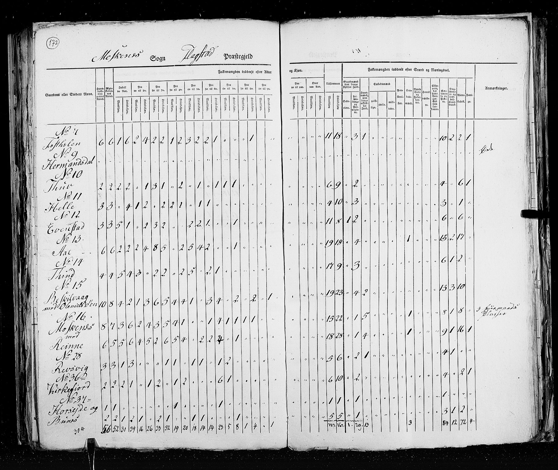 RA, Census 1825, vol. 18: Nordland amt, 1825, p. 172