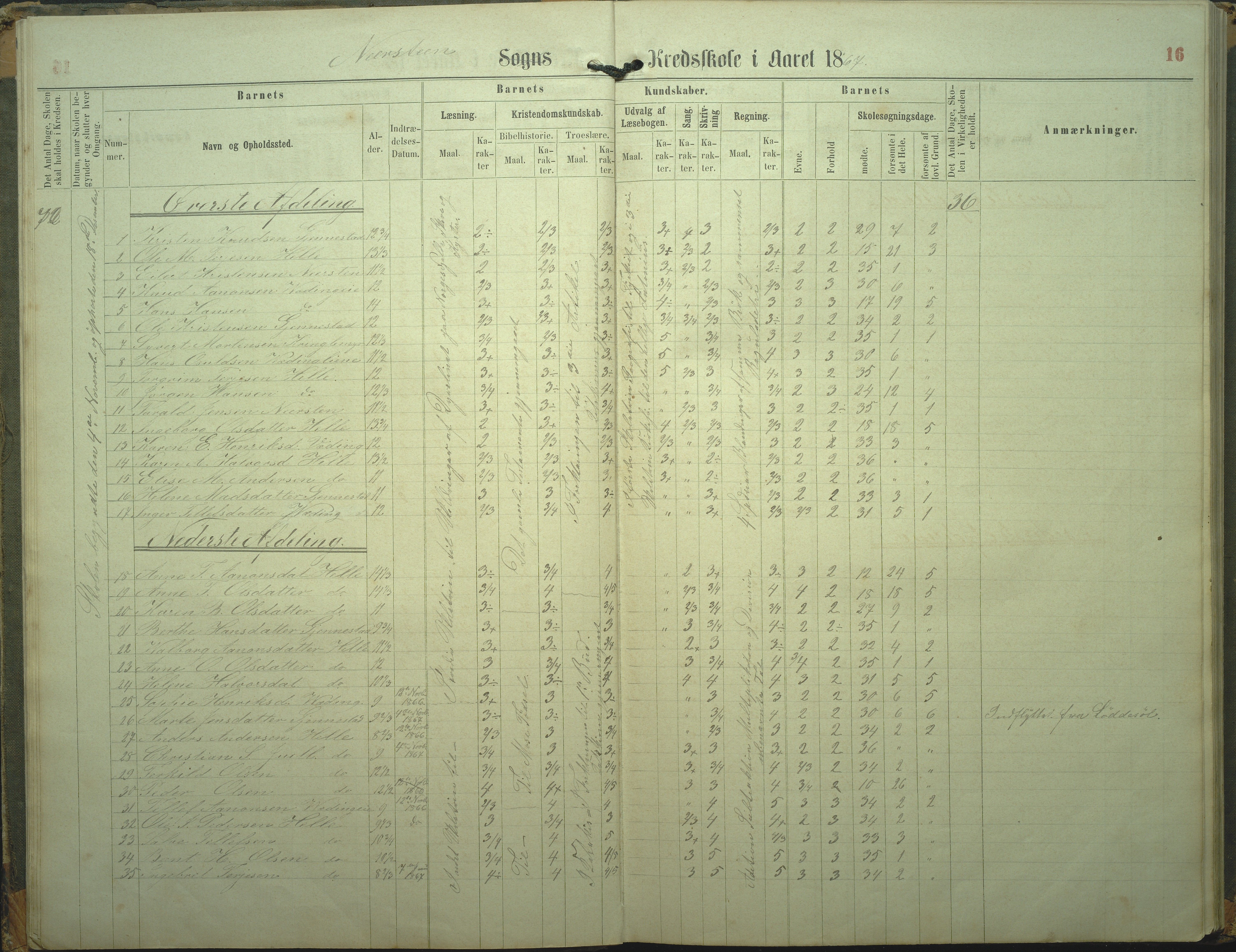 Øyestad kommune frem til 1979, AAKS/KA0920-PK/06/06L/L0002: Skoleprotokoll, 1863-1899, p. 16