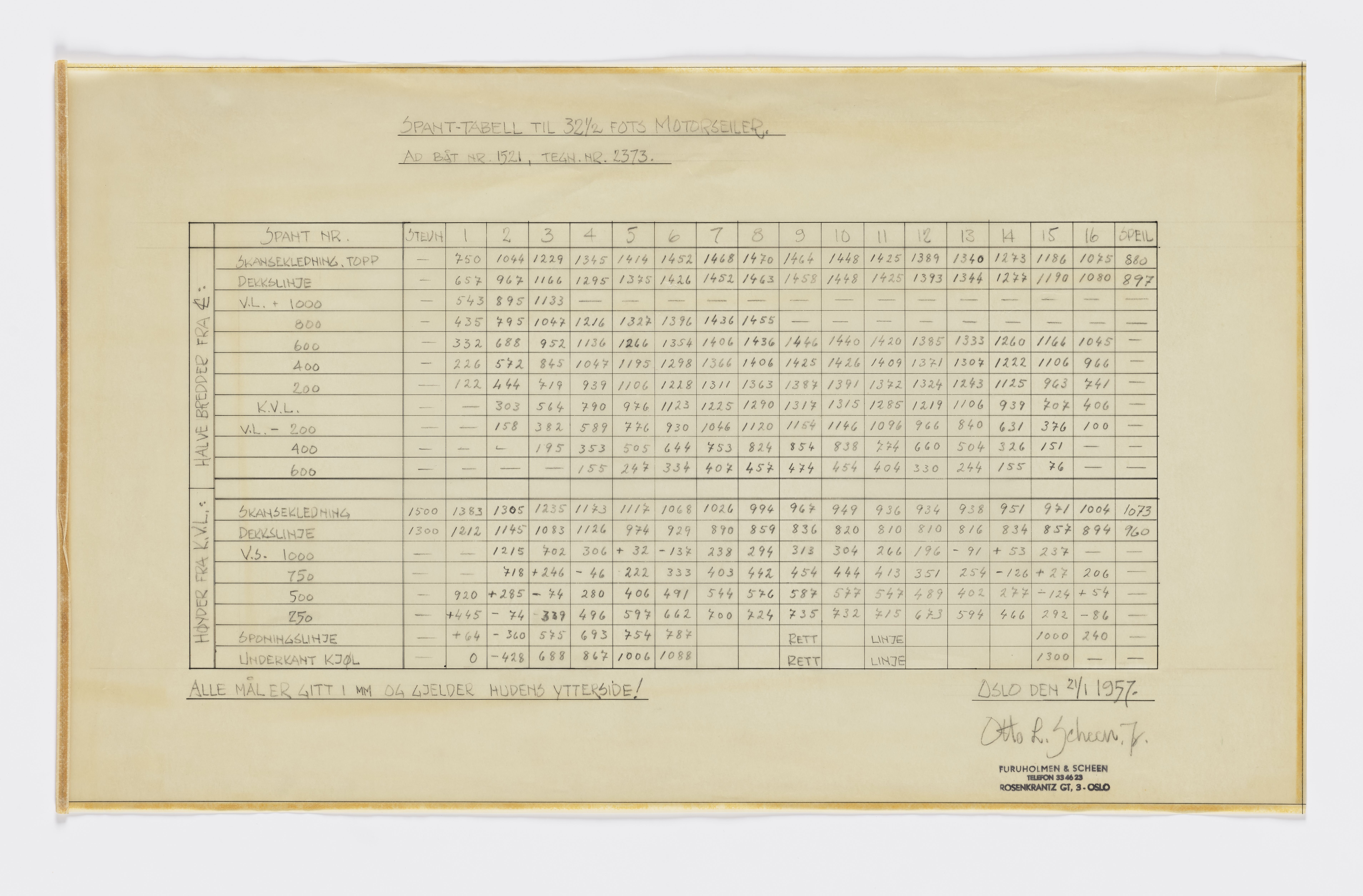 Furuholmen & Scheen, AFM/OM-1003/T/Tb/L0001/0002: Tabeller og diagrammer / Tabeller - Furuholmen & Scheen, 1950-1969