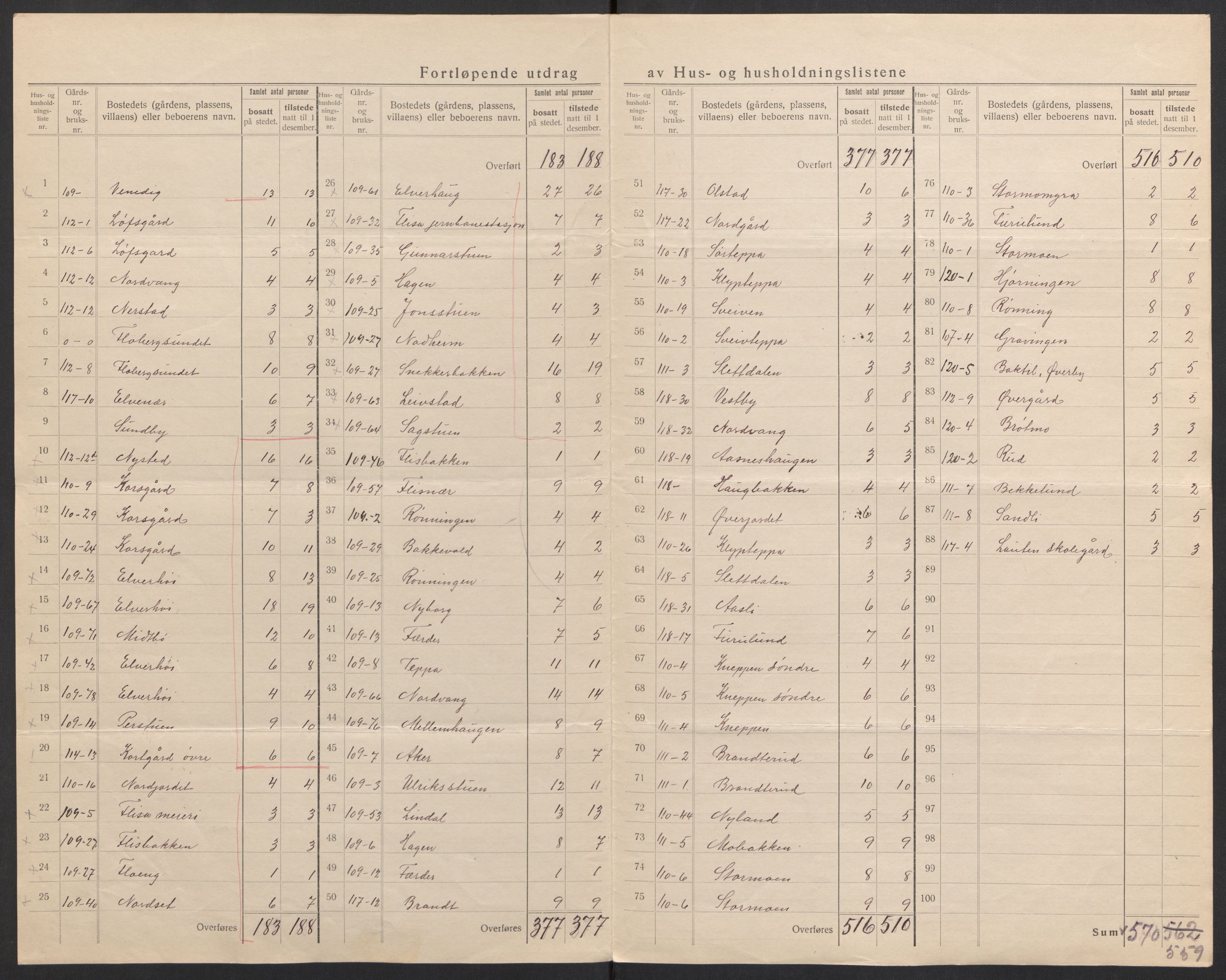 SAH, 1920 census for Åsnes, 1920, p. 13