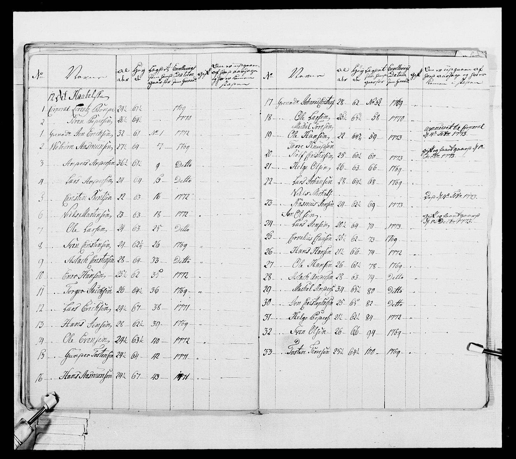 Generalitets- og kommissariatskollegiet, Det kongelige norske kommissariatskollegium, AV/RA-EA-5420/E/Eh/L0051: 1. Smålenske nasjonale infanteriregiment, 1759-1773, p. 389